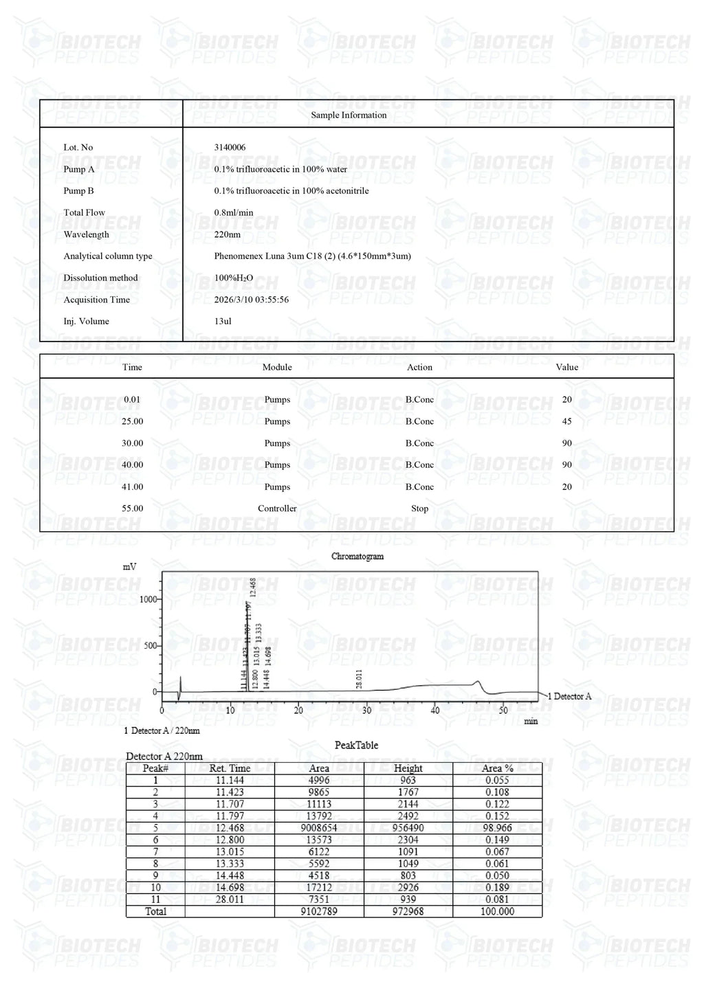 (🔥Fat loss) AOD 9604 (5mg) -10 Vials
