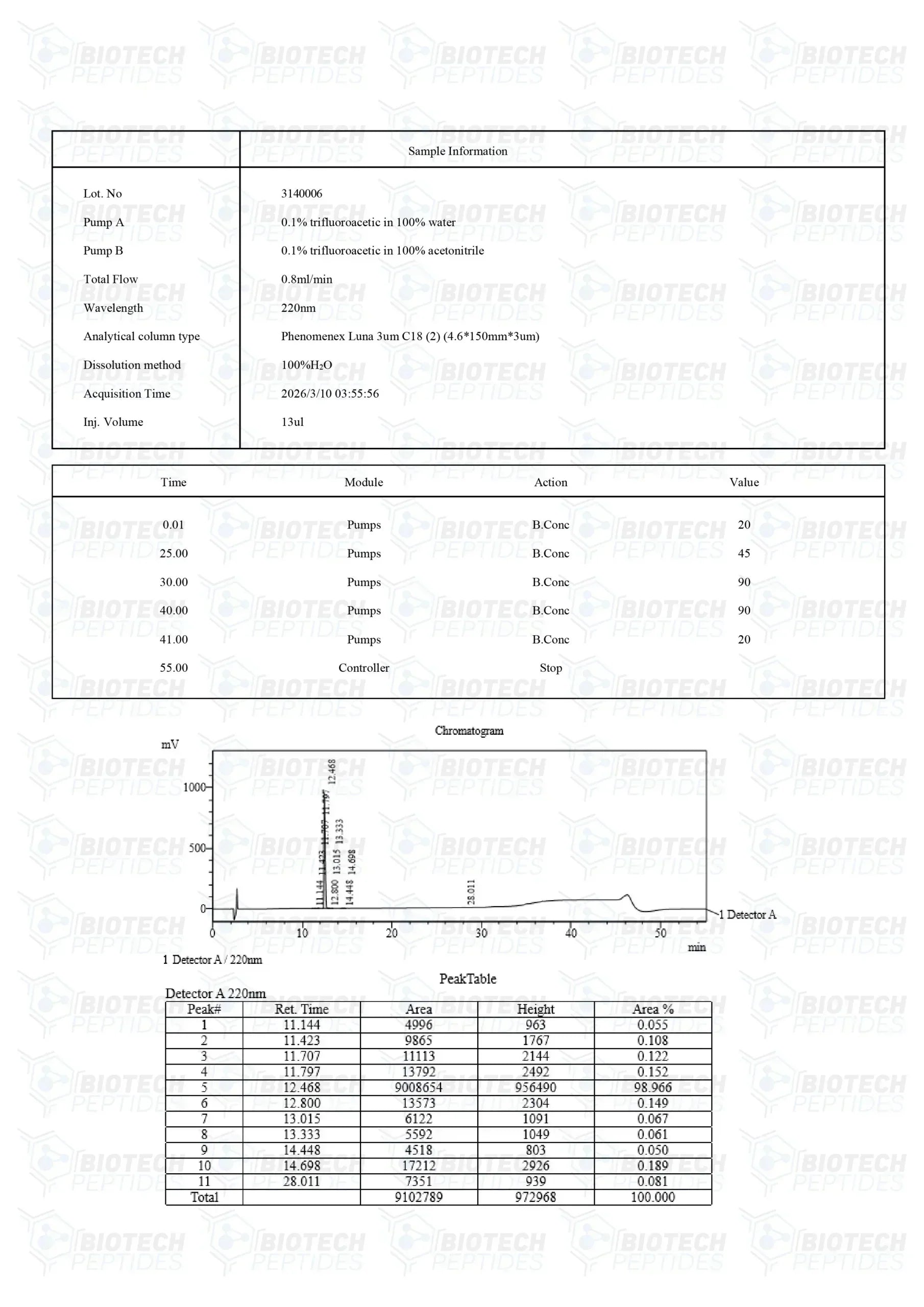 (🔥Fat loss) AOD 9604 (5mg) -10 Vials