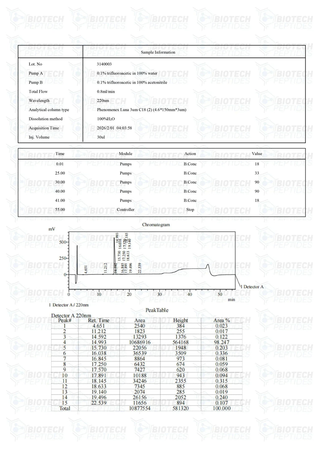 (🔥Fat loss) Adipotide FTPP 10mg-10 Vials
