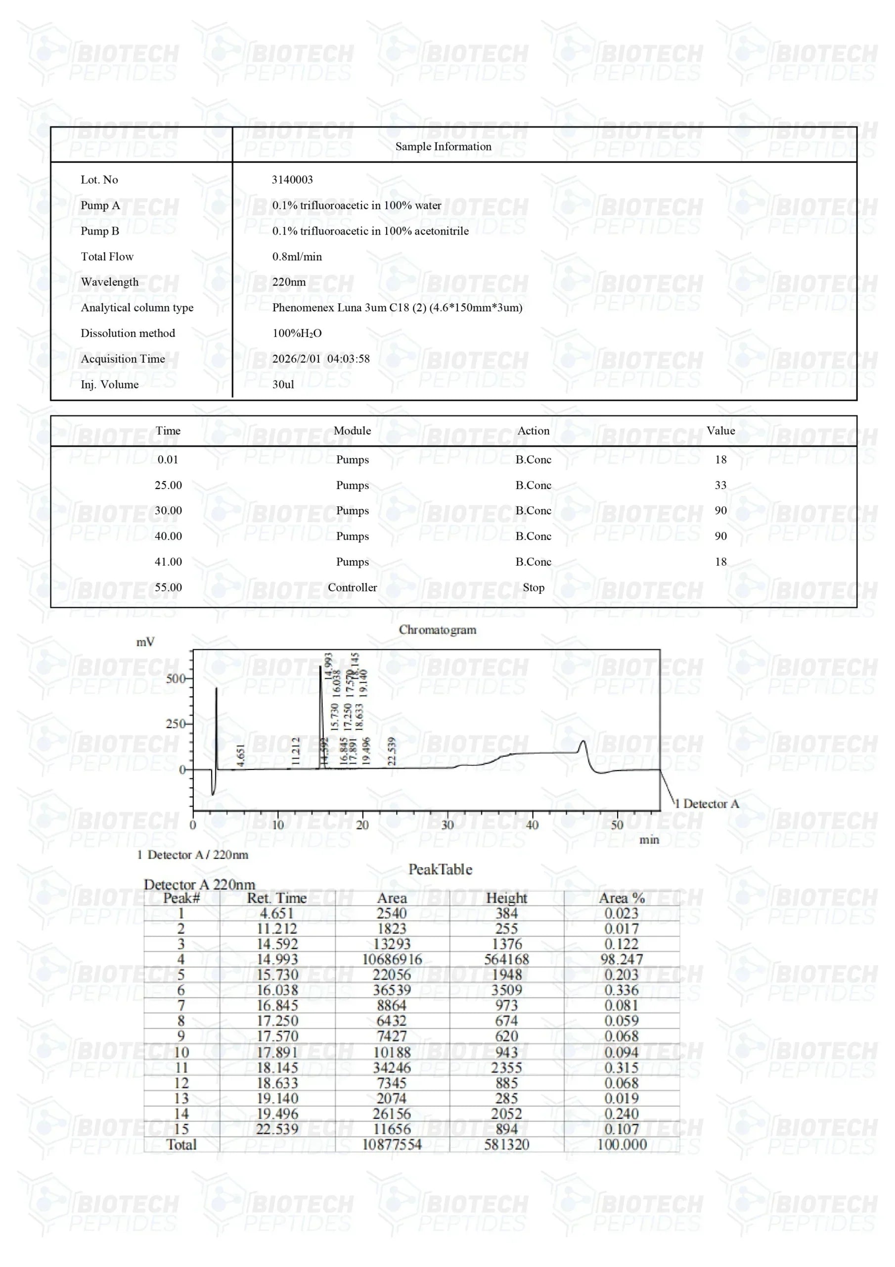 (🔥Fat loss) Adipotide FTPP 10mg-10 Vials
