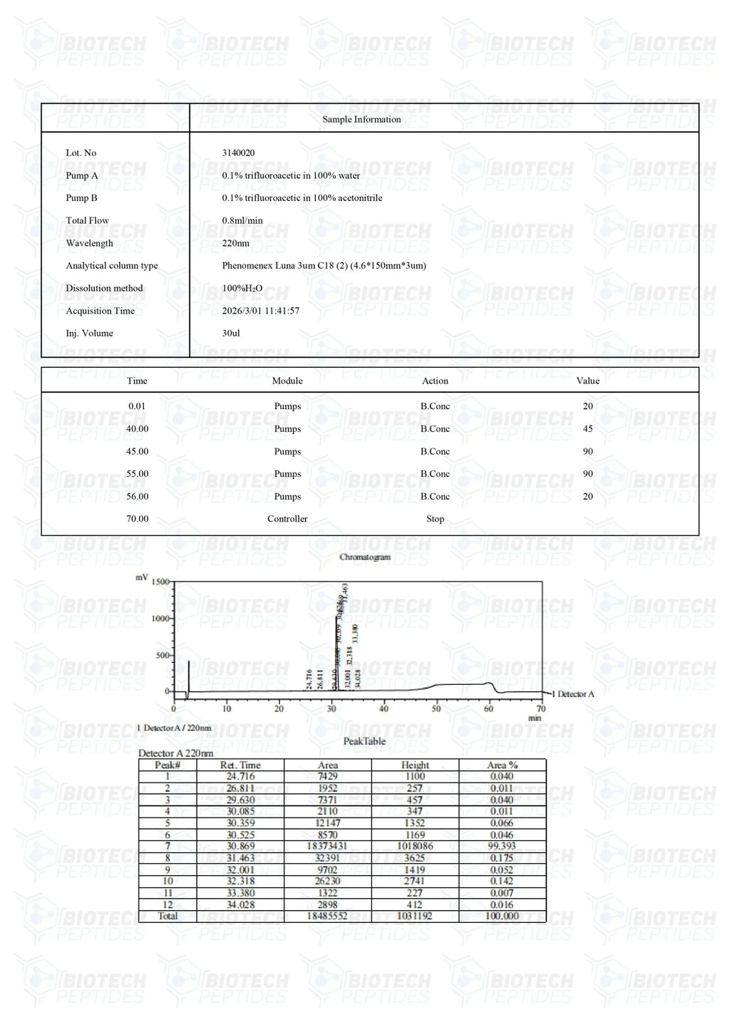 (🌴Anti-aging) CJC-1295 DAC (5mg) - 10 Vials