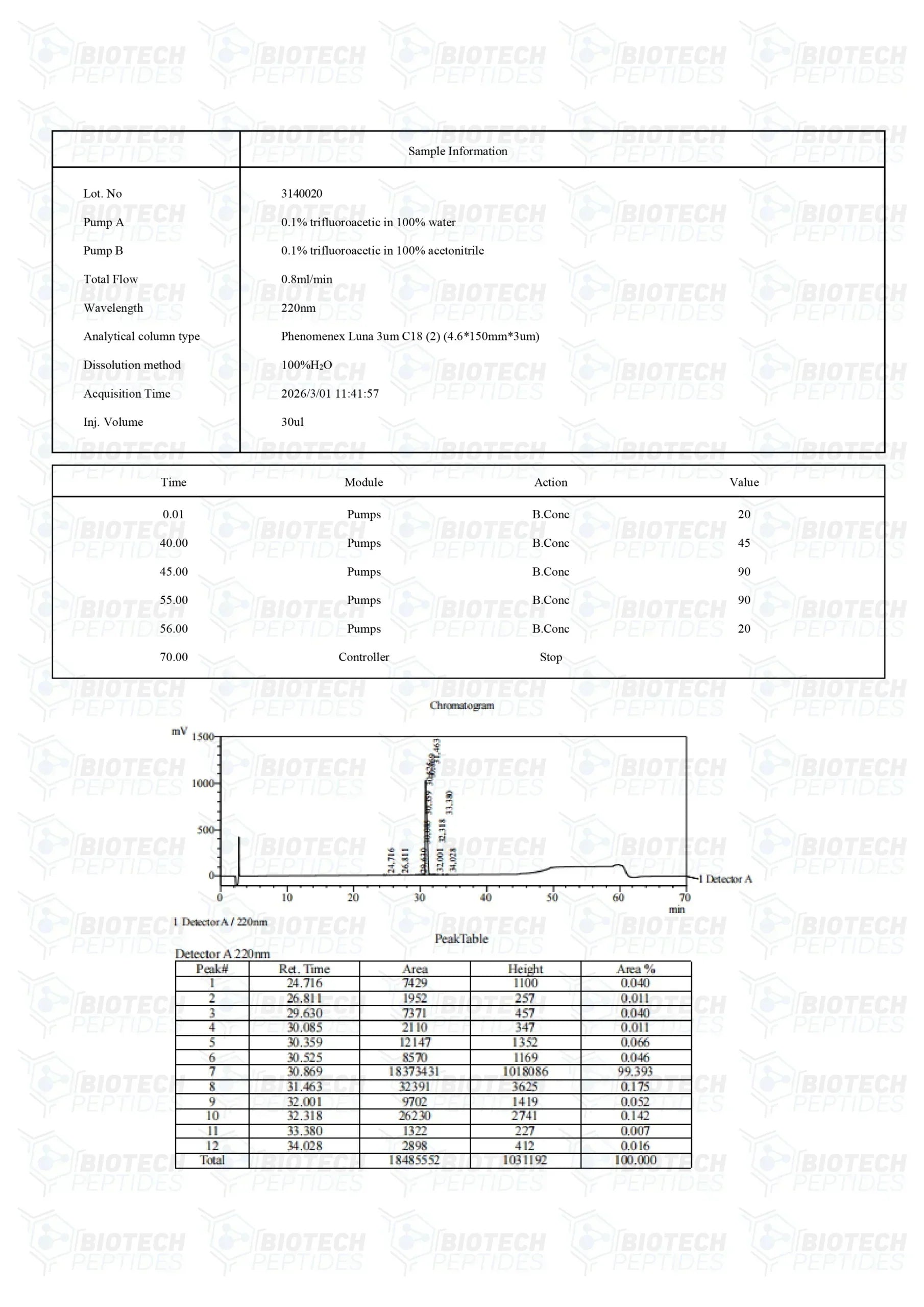 (🌴Anti-aging) CJC-1295 DAC (5mg) - 10 Vials