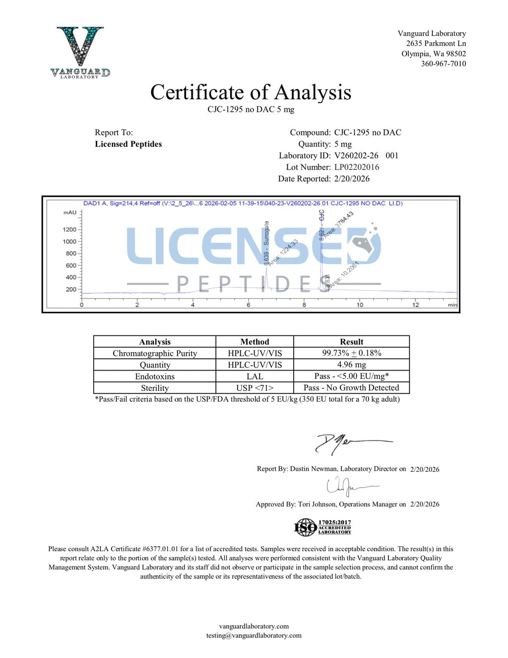 💪（Increase muscle mass and strength）CJC-1295 (No DAC),