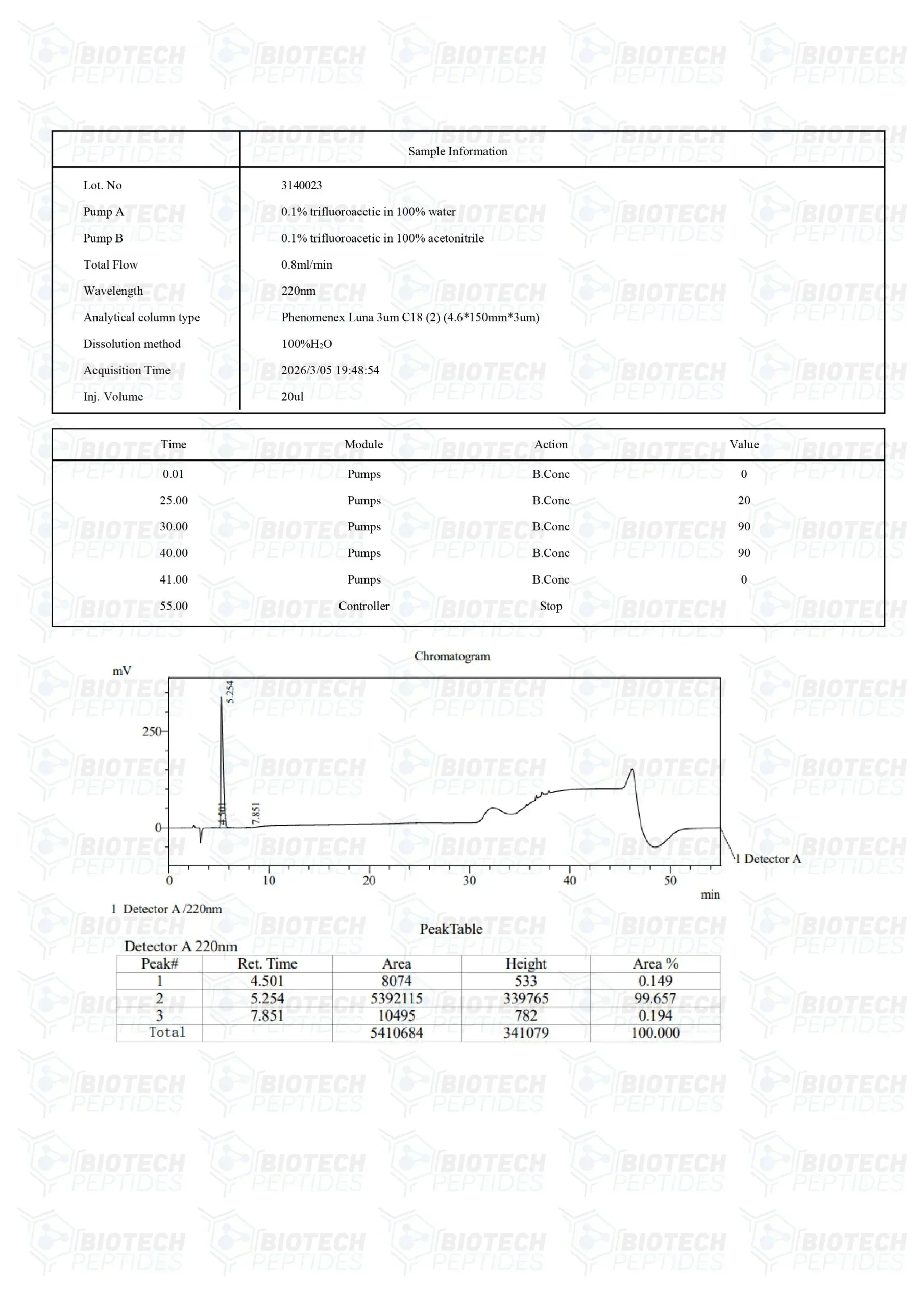 ( 🌴Anti-aging ) Epithalon peptide (25mg) - 10 Vials