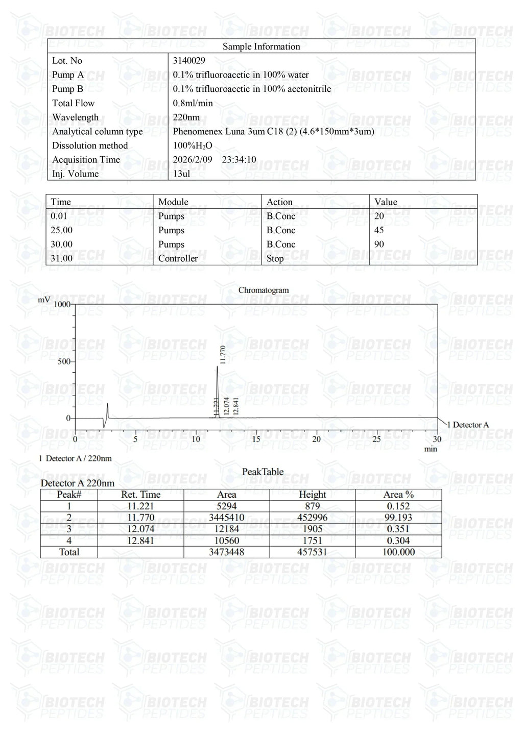 （🔥Fat Loss） Fragment 176-191 (5mg) - 10 Vials