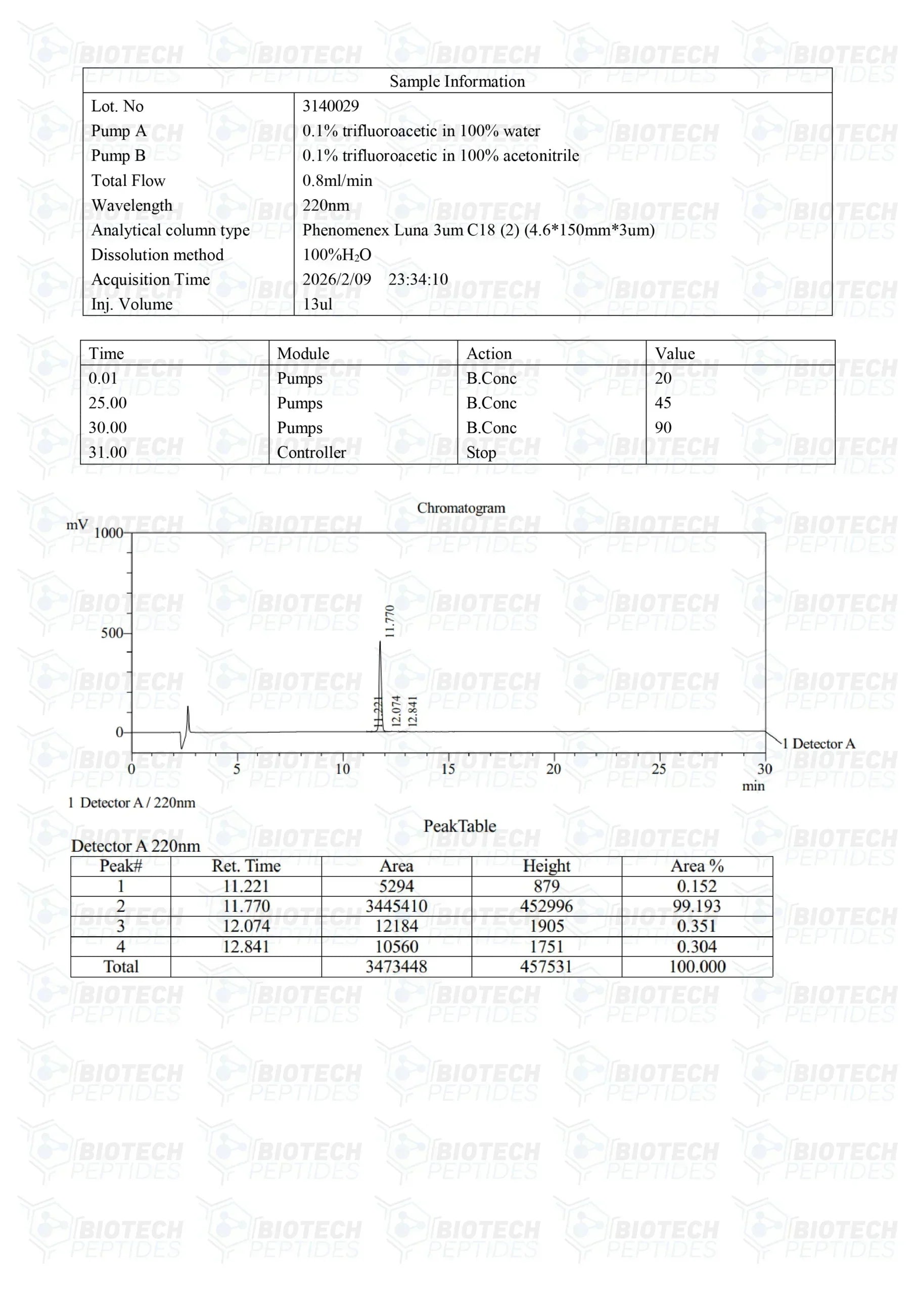 （🔥Fat Loss） Fragment 176-191 (5mg) - 10 Vials
