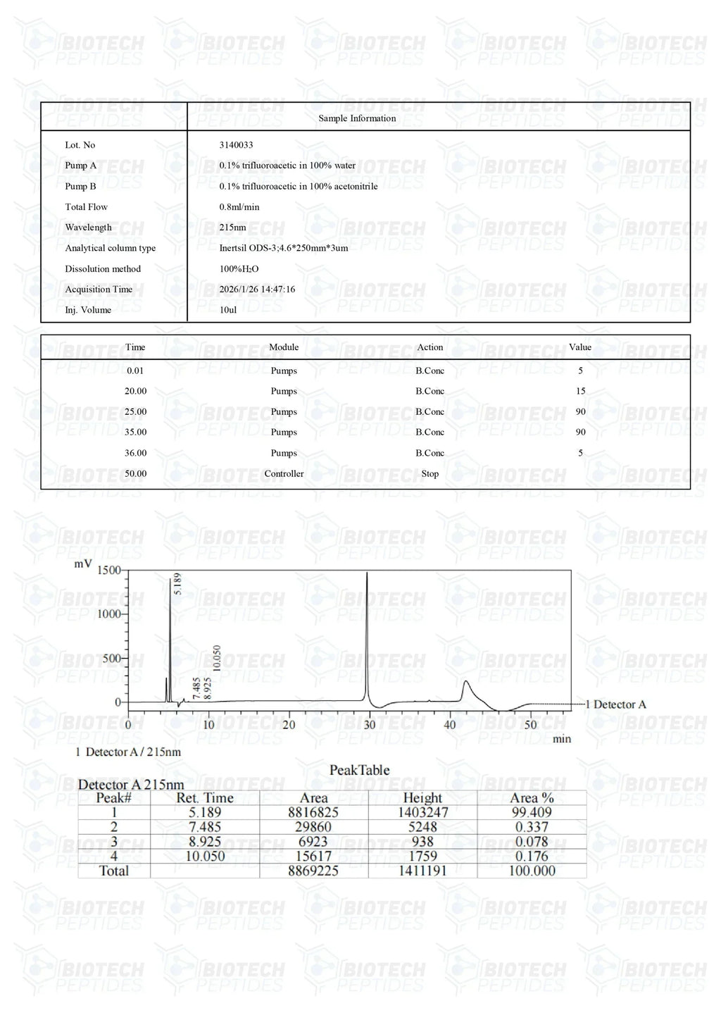 (🌴Skin Repair and Anti-Aging) GHK-CU (Copper) (50mg) - 10 Vials