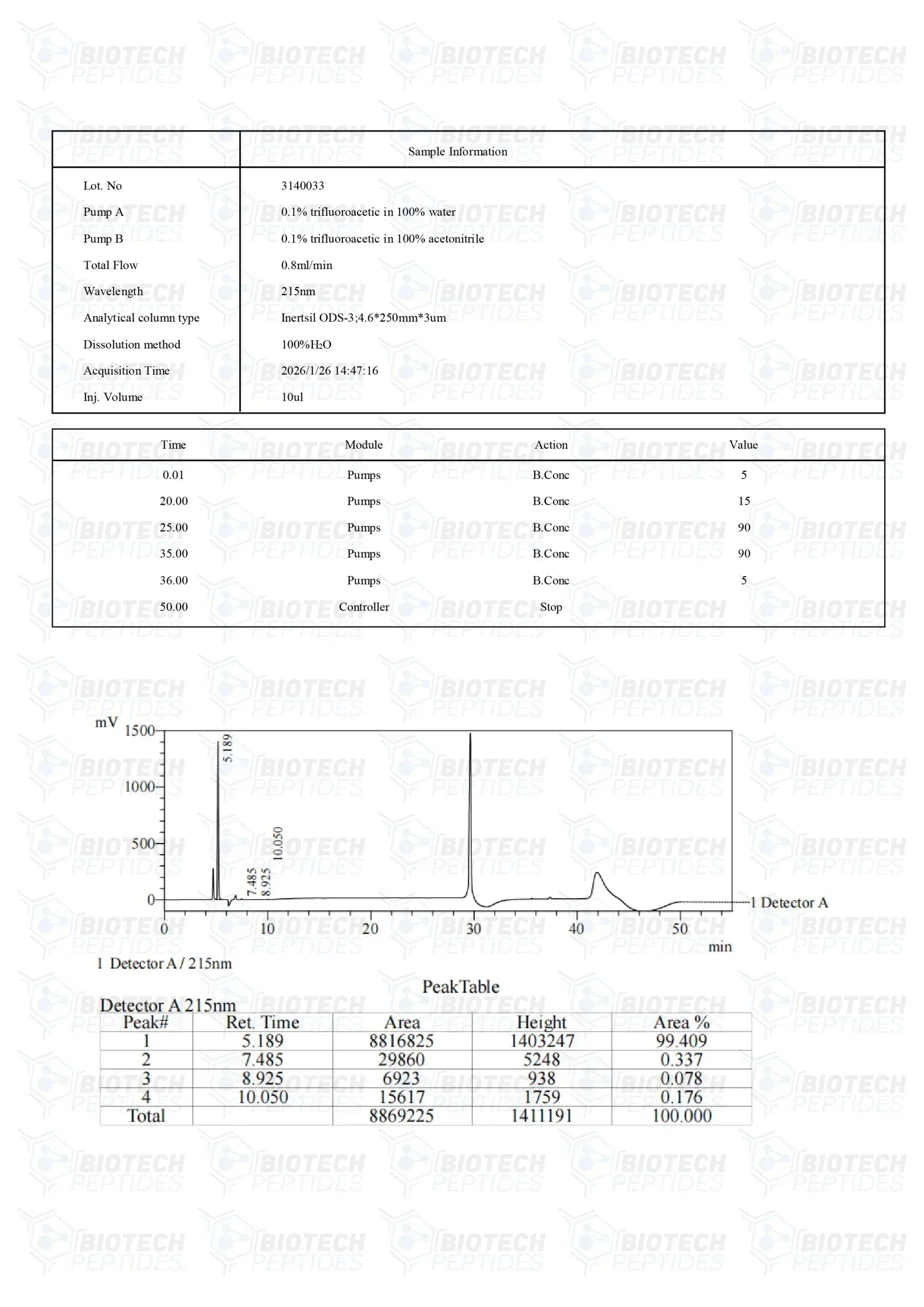 (🌴Skin Repair and Anti-Aging) GHK-CU (Copper) (50mg) - 10 Vials