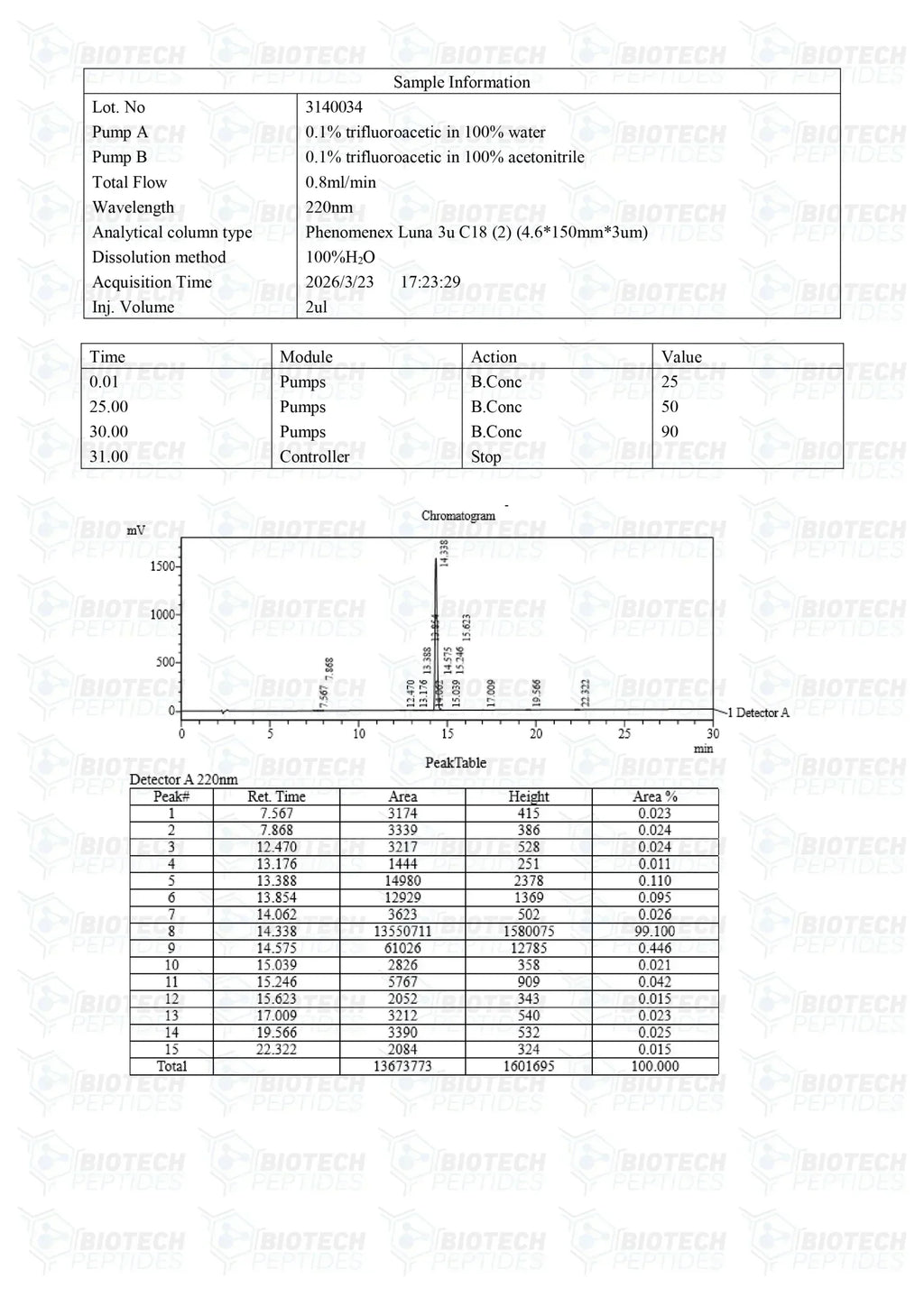 (💪 Boosts GH secretion) GHRP-2 Peptide - (10mg) - 10 Vials