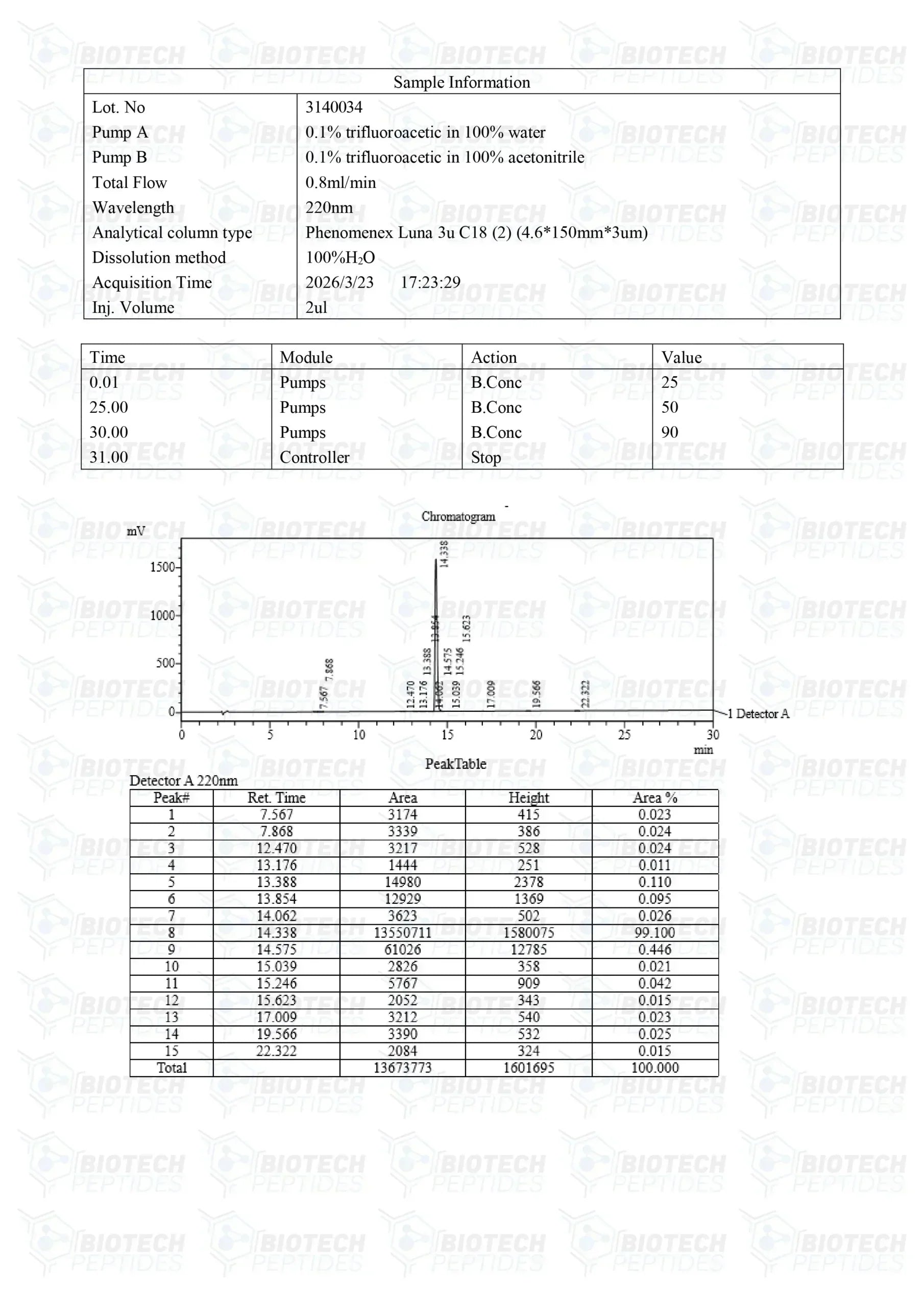(💪 Boosts GH secretion) GHRP-2 Peptide - (10mg) - 10 Vials