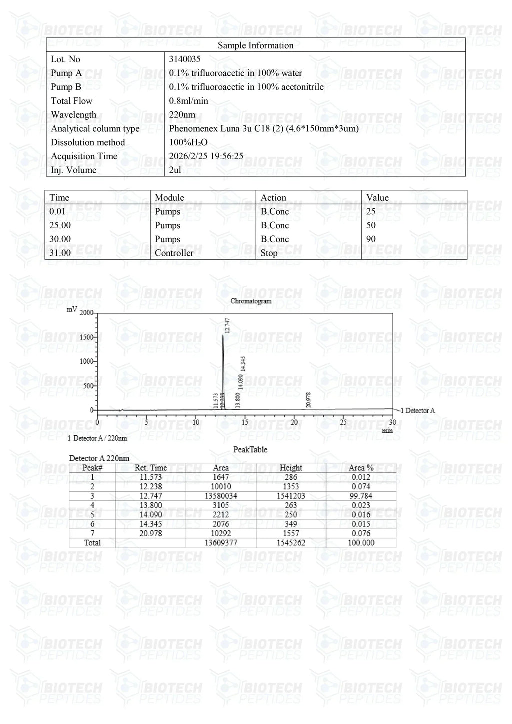 (🔥  Boosts GH secretion) GHRP-2 Peptide Online - (5mg) -10 Vials
