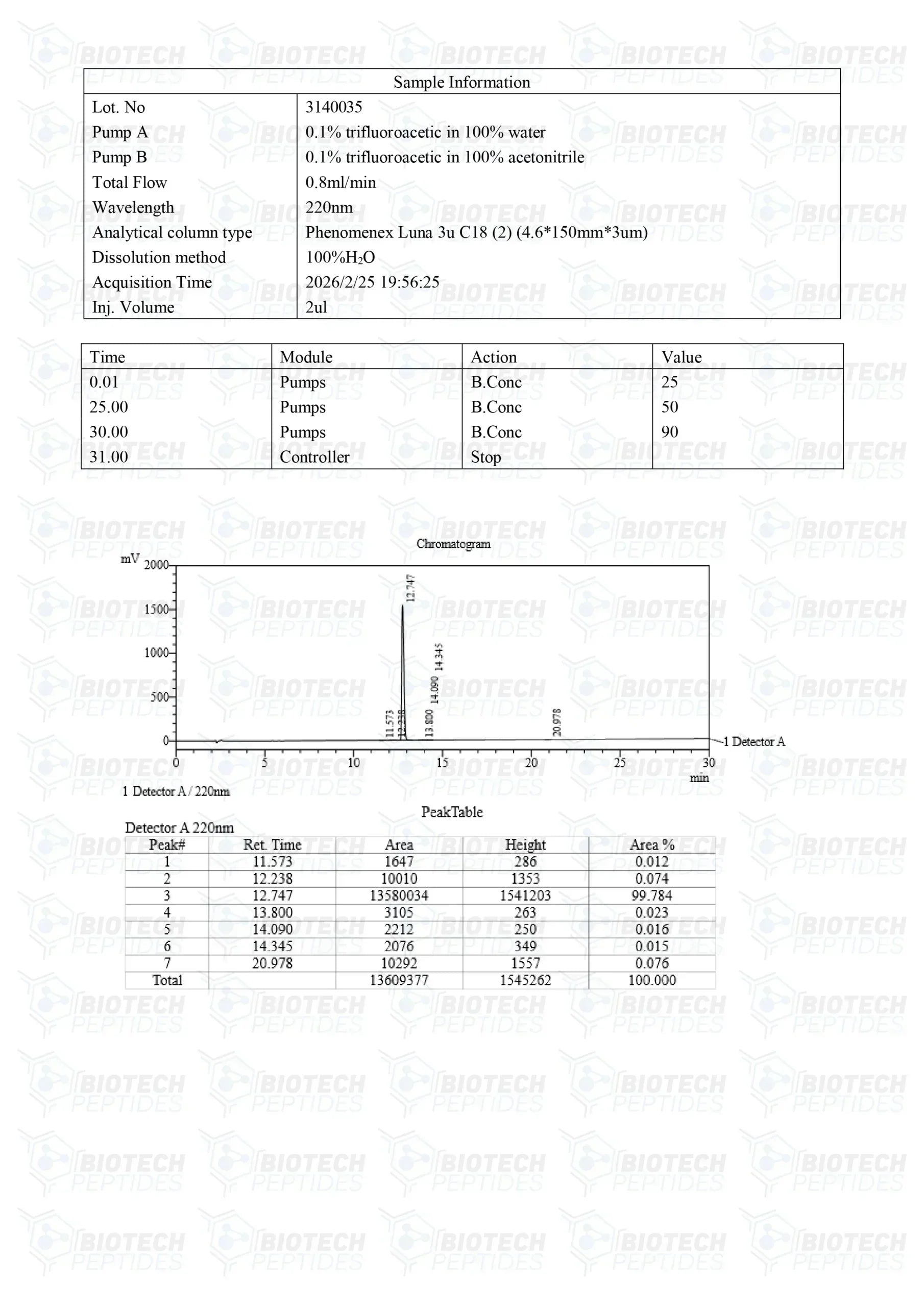 (🔥  Boosts GH secretion) GHRP-2 Peptide Online - (5mg) -10 Vials
