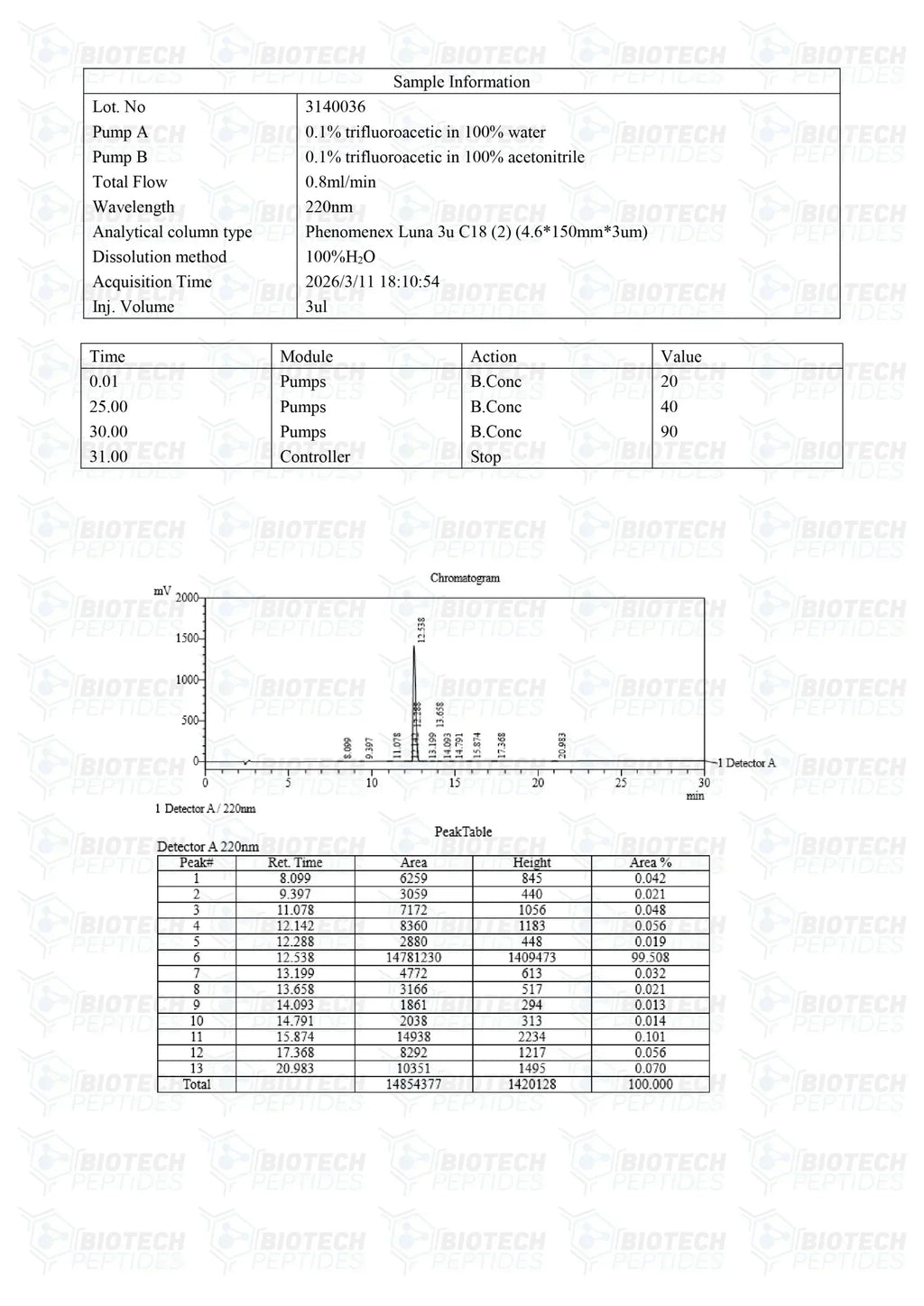 (💪  Recovery and Muscle-Building Support) GHRP-6 peptide - (10mg) - 10 Vials