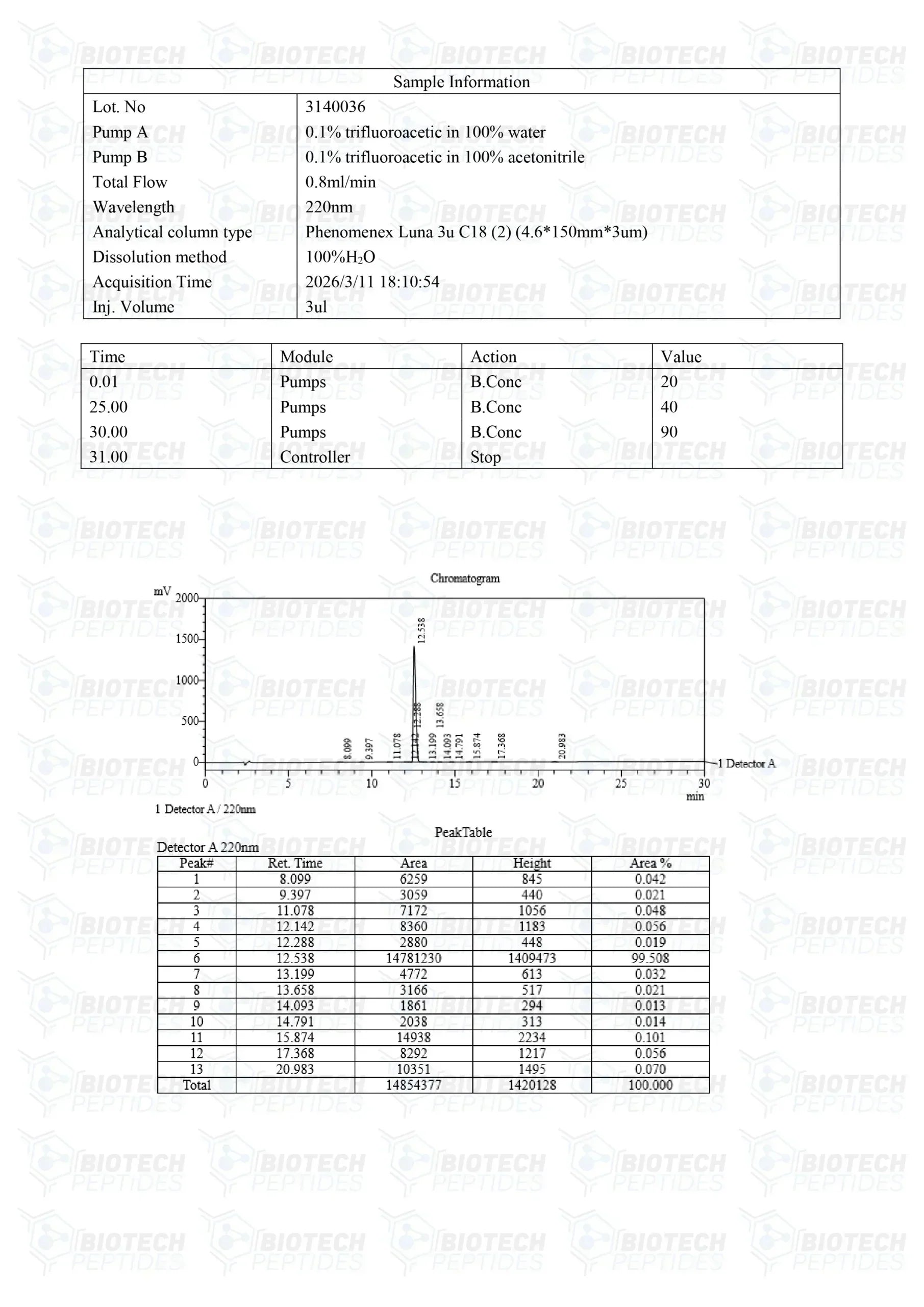 (💪  Recovery and Muscle-Building Support) GHRP-6 peptide - (10mg) - 10 Vials