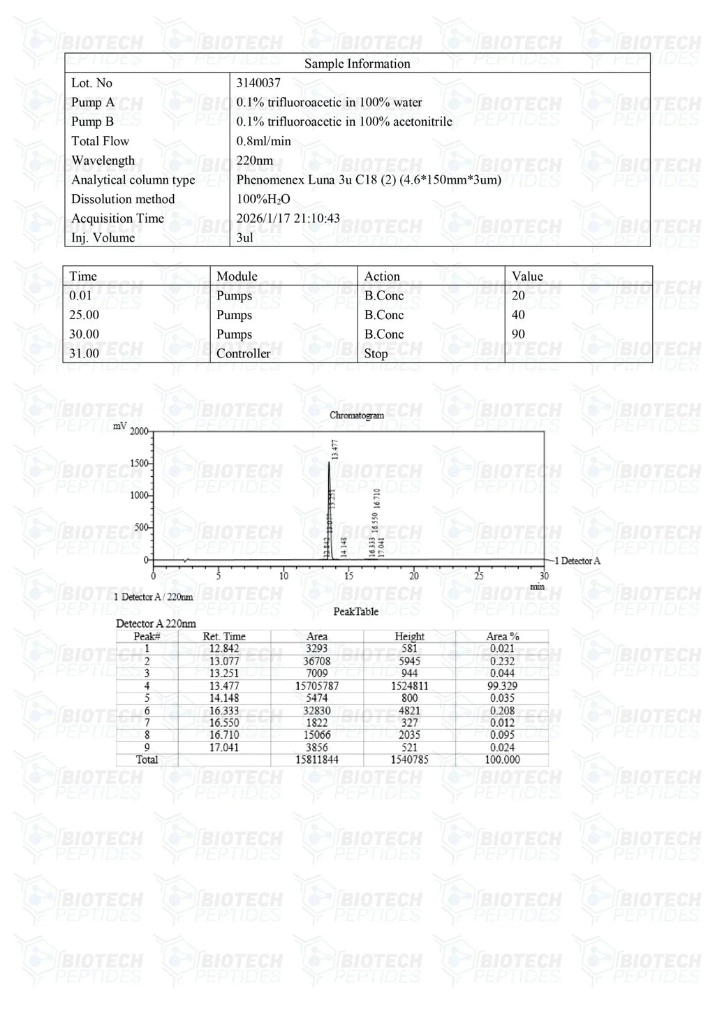 (💪 Recovery and Muscle-Building Support)GHRP-6 (5mg) - 10 Vials
