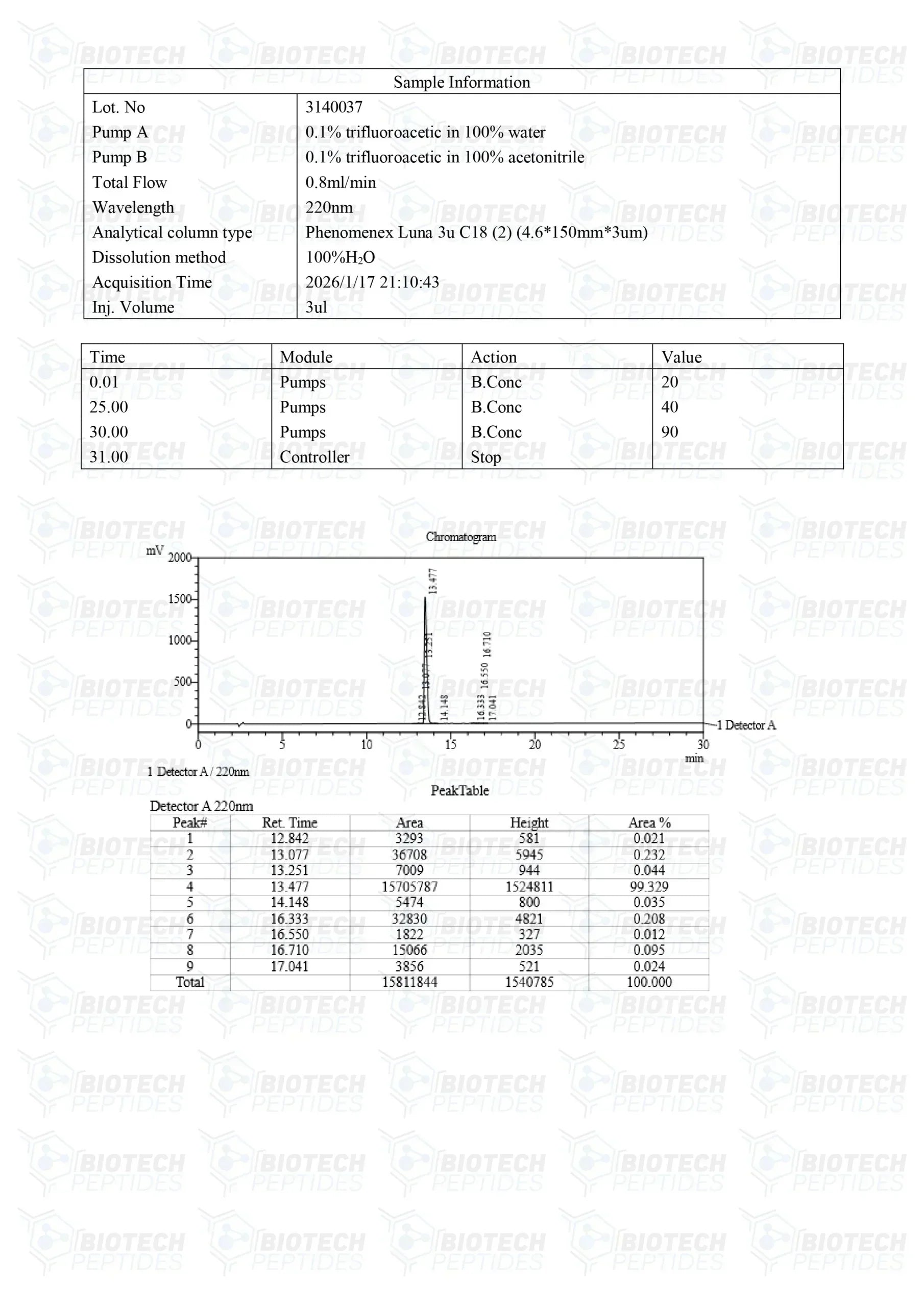 (💪 Recovery and Muscle-Building Support)GHRP-6 (5mg) - 10 Vials