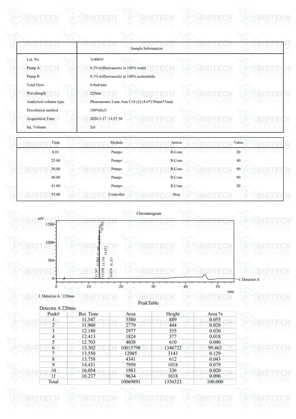 (💪Faster recovery) Hexarelin Peptide - (5mg) - 10 Vials