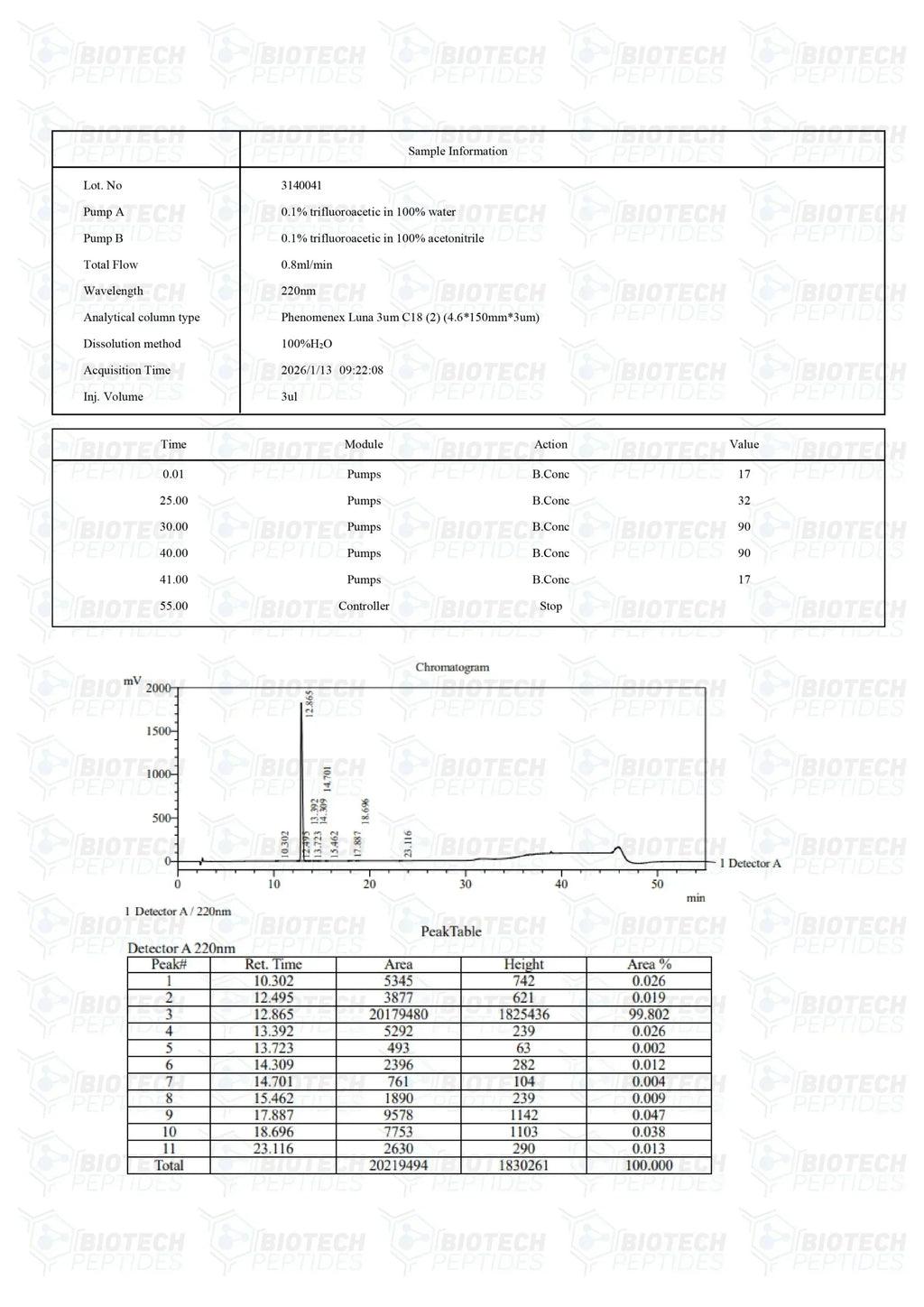 (🔥 Fat loss) Ipamorelin Peptide - 5mg - 10 Vials