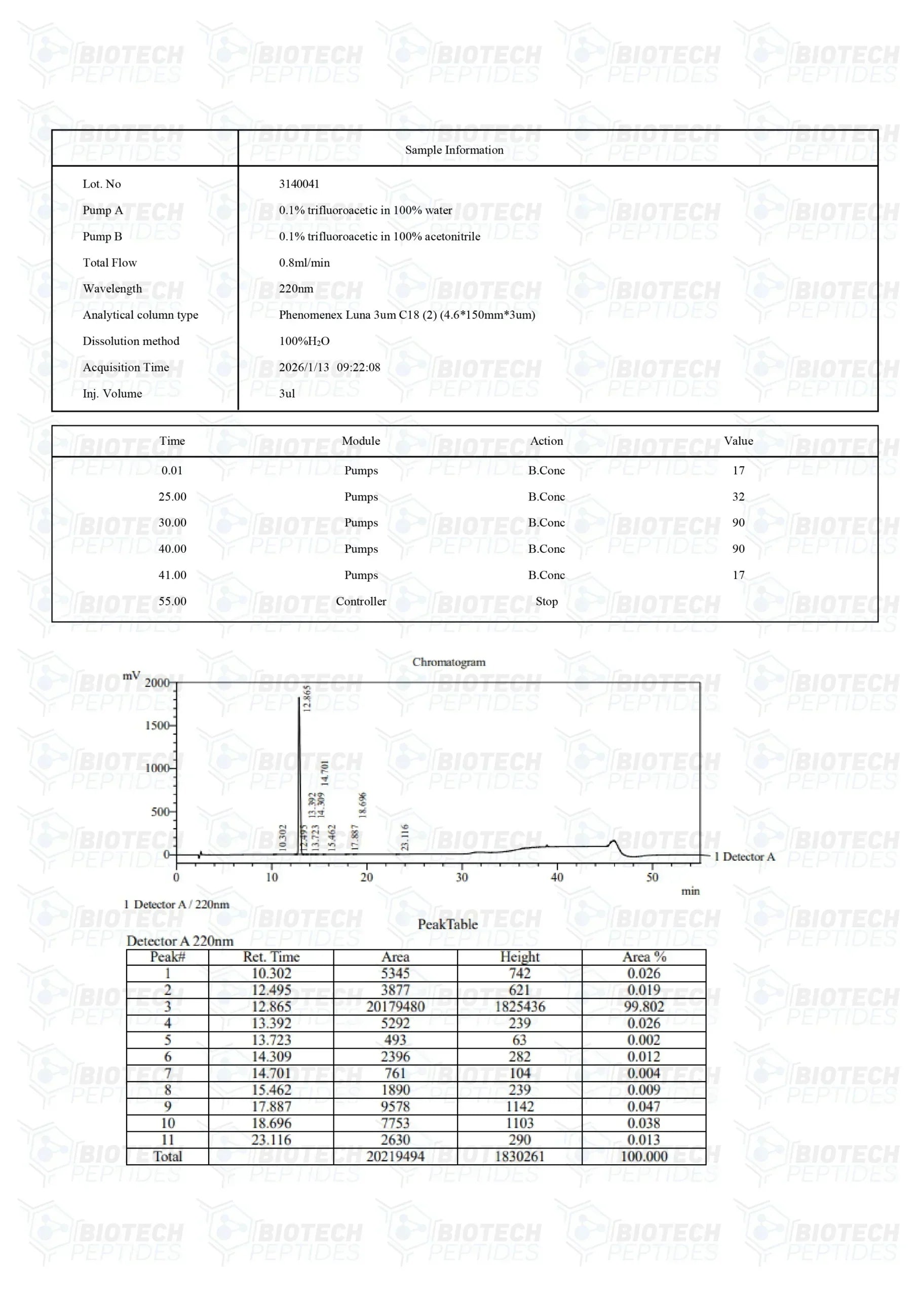 (🔥 Fat loss) Ipamorelin Peptide - 5mg - 10 Vials