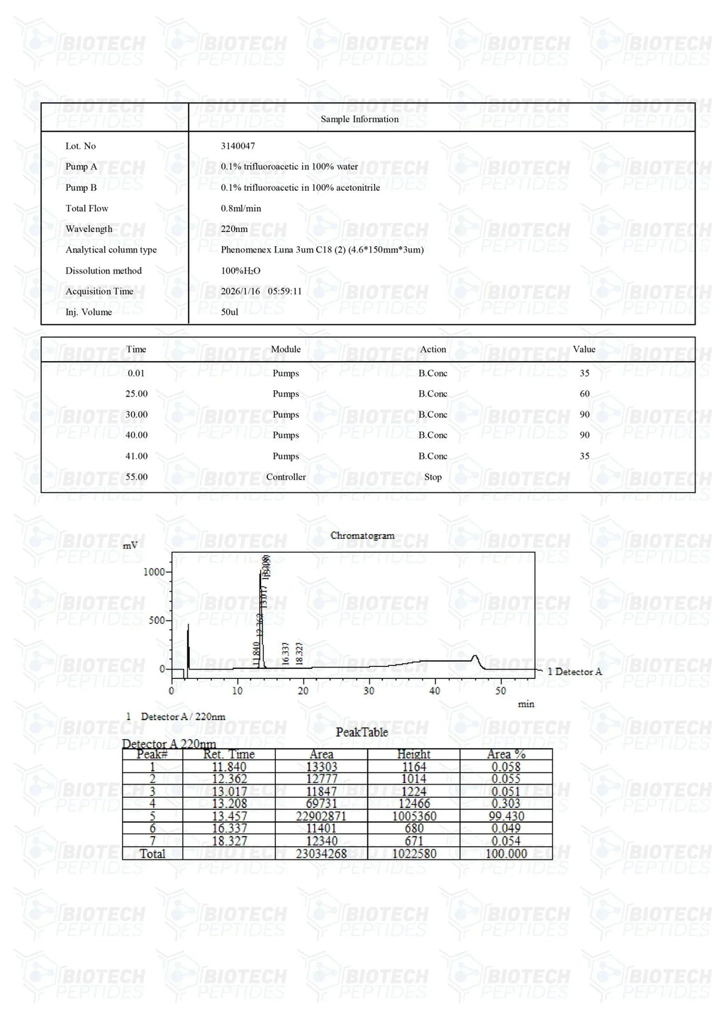 (💪Antibacterial) LL-37 (5mg) - 10 Vials