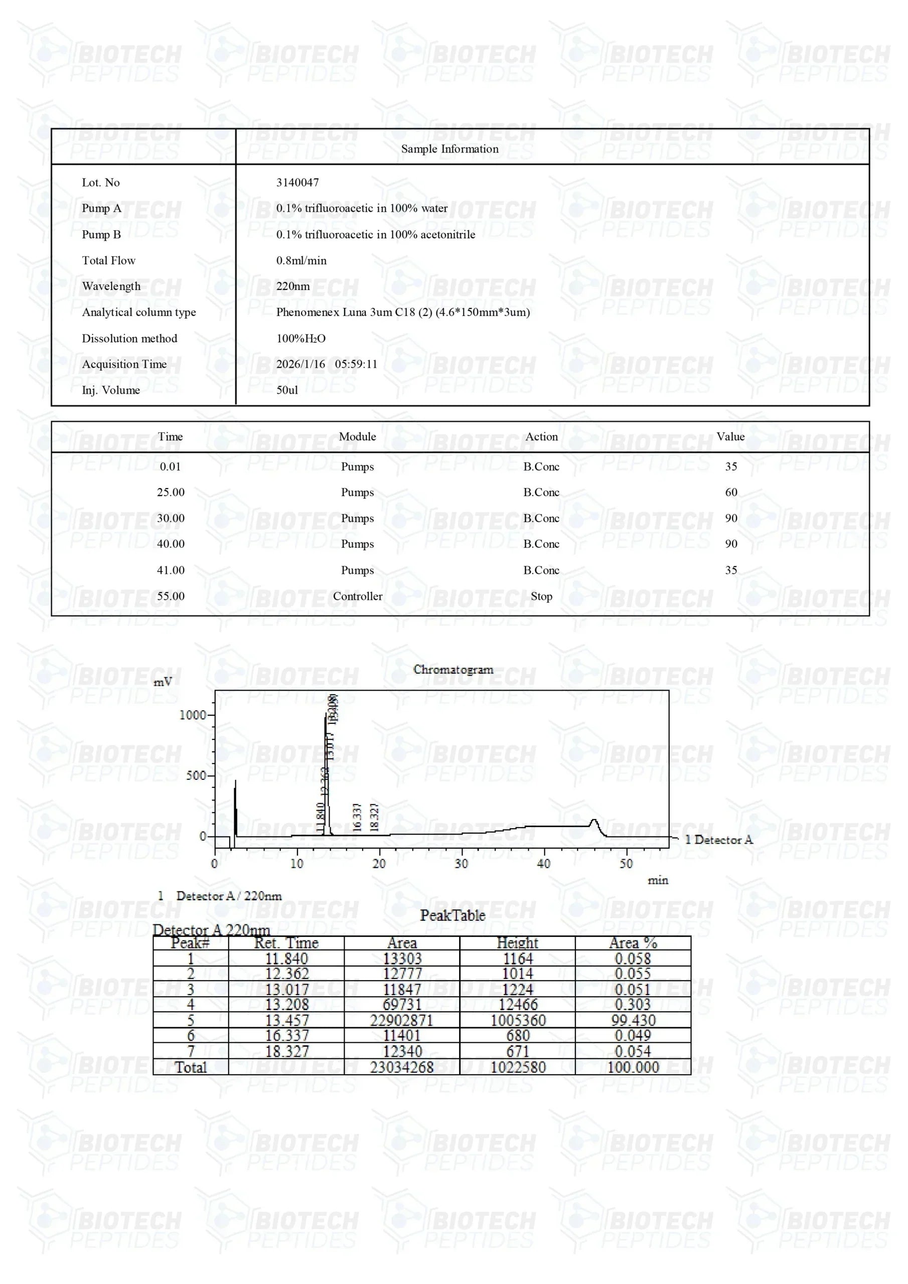 (💪Antibacterial) LL-37 (5mg) - 10 Vials