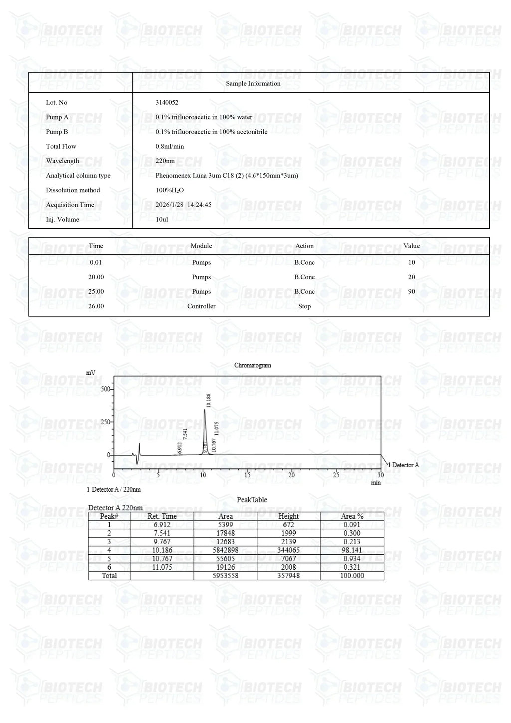 (💪Muscle Recovery) MGF (Mechano-Growth Factor) (5mg) - 10 Vials