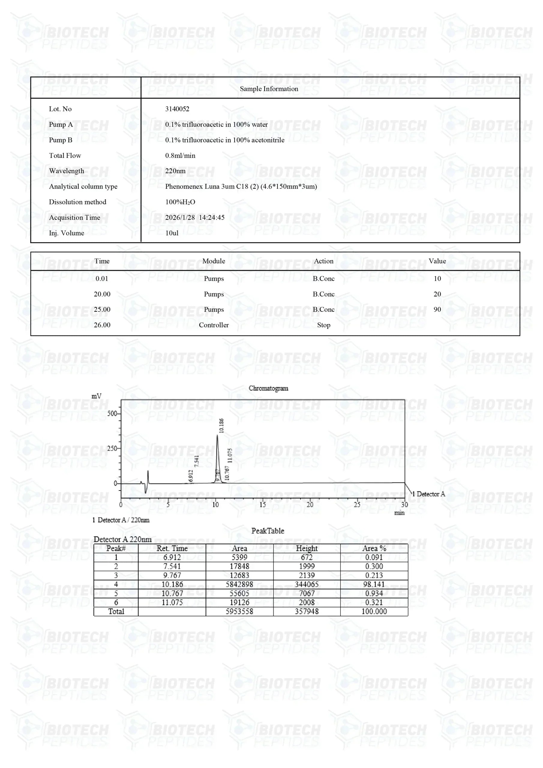 (💪Muscle Recovery) MGF (Mechano-Growth Factor) (5mg) - 10 Vials