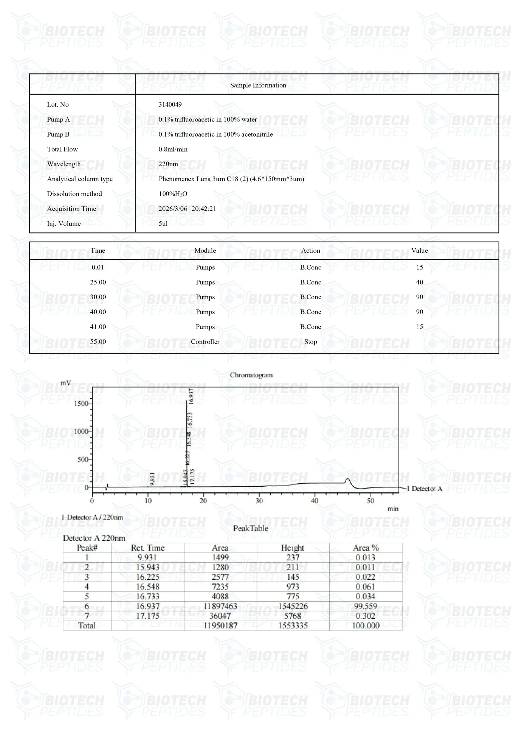(🌴melanin production) Melanotan 1 (10mg) - 10 Vials