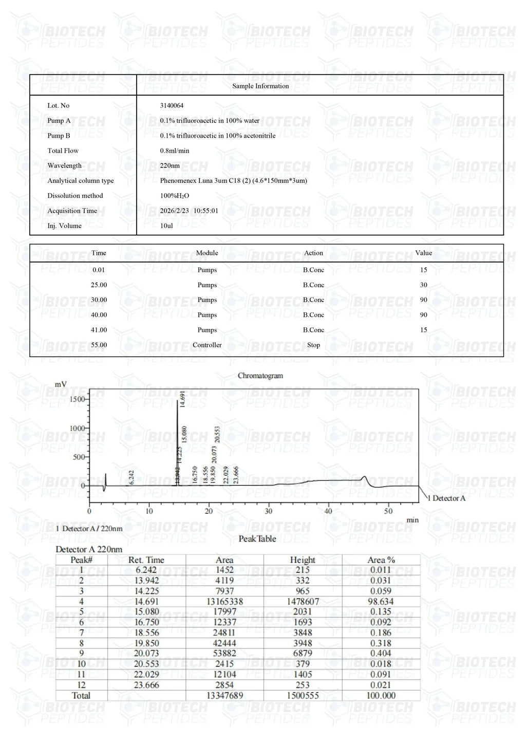 (❤️ “Love Hormone”) Oxytocin Peptide - 10mg - 10 Vials