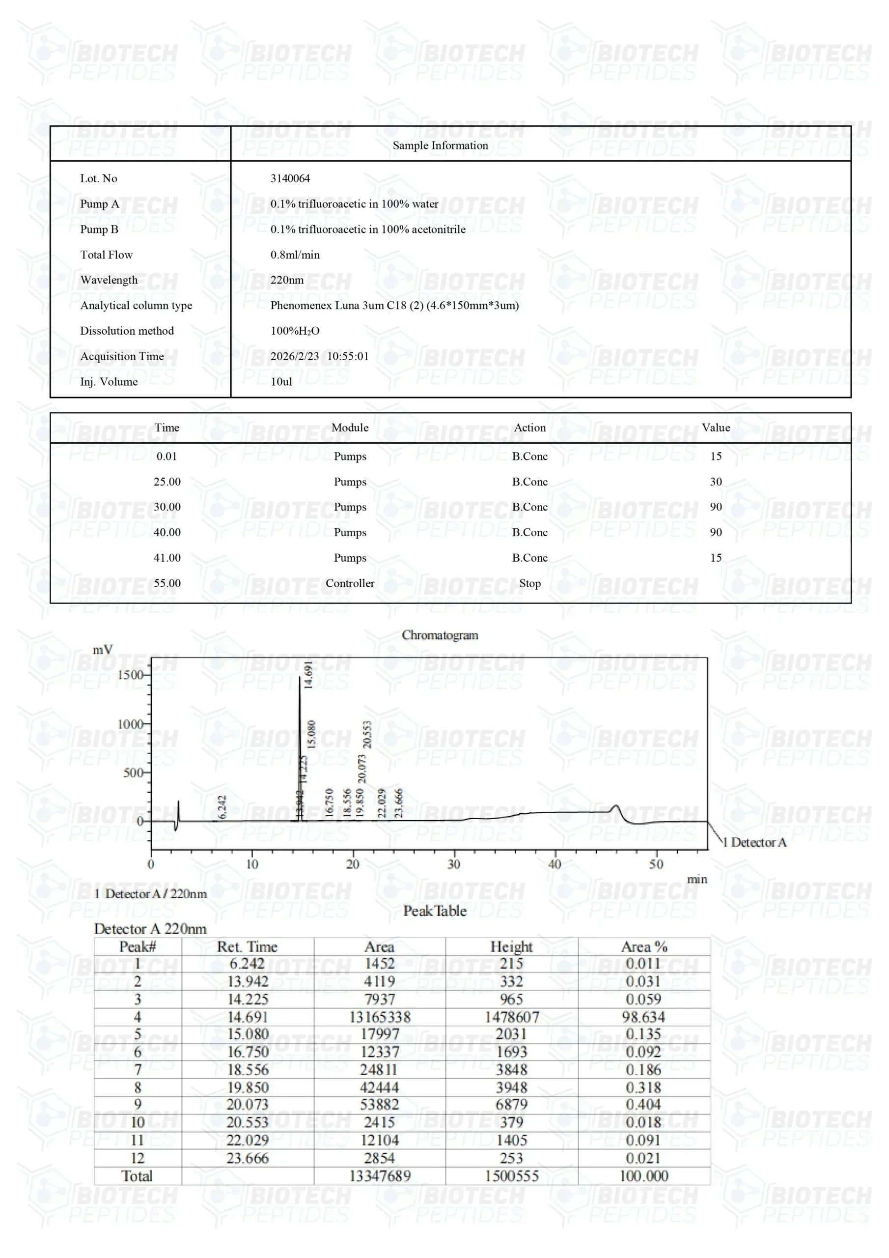 (❤️ “Love Hormone”) Oxytocin Peptide - 10mg - 10 Vials