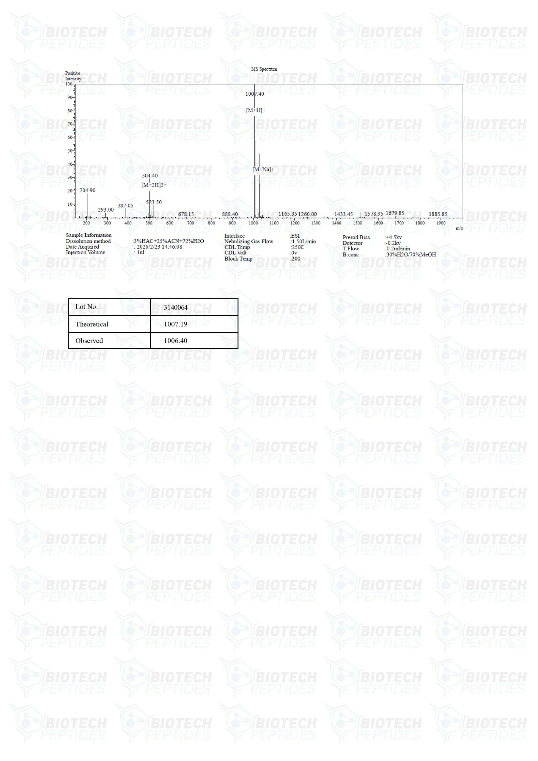 (❤️ “Love Hormone”) Oxytocin Peptide - 10mg - 10 Vials