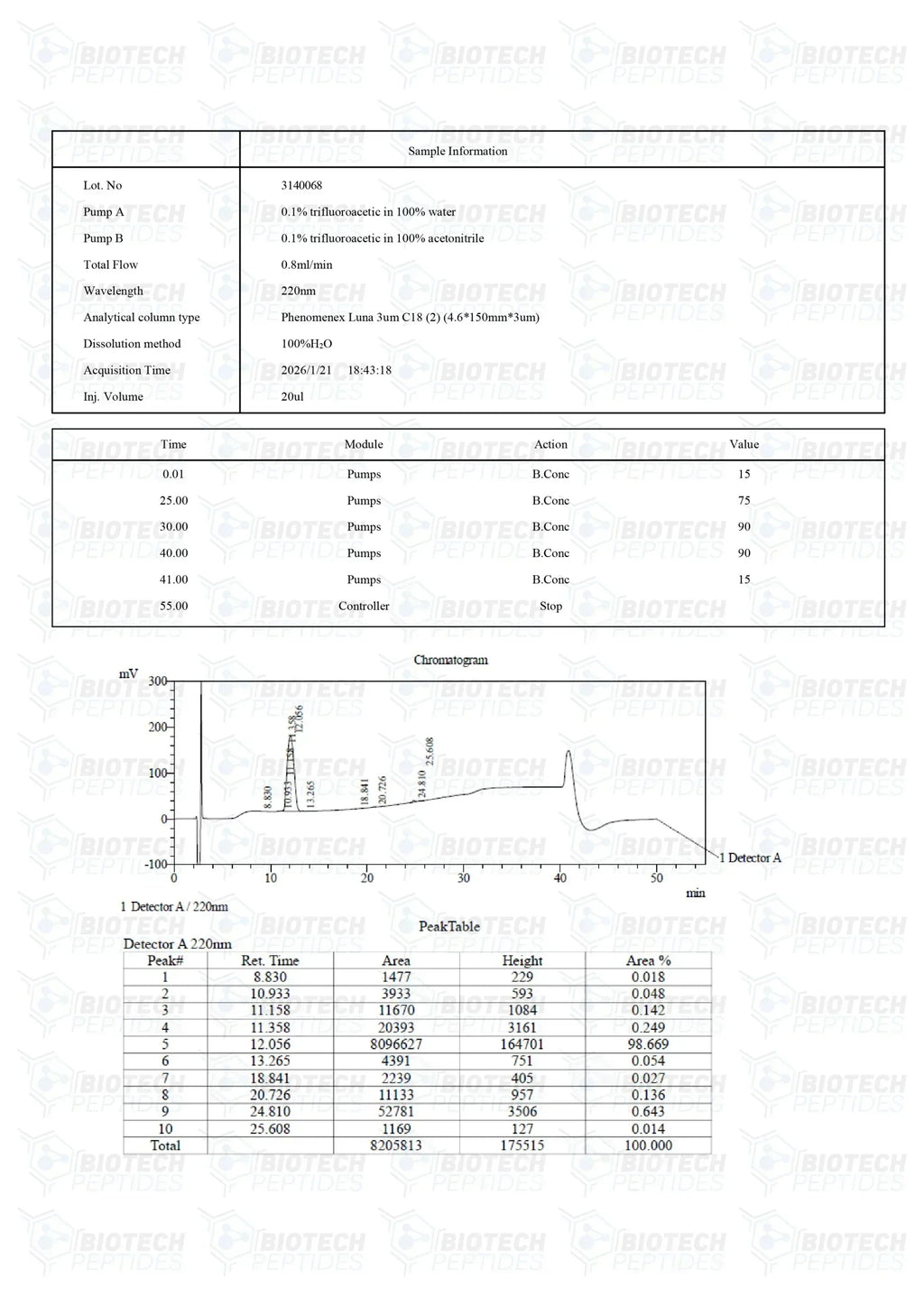 （💪Muscle recovery） PEG-MGF (Pegylated MGF) Peptide - 5mg - 10 Vials