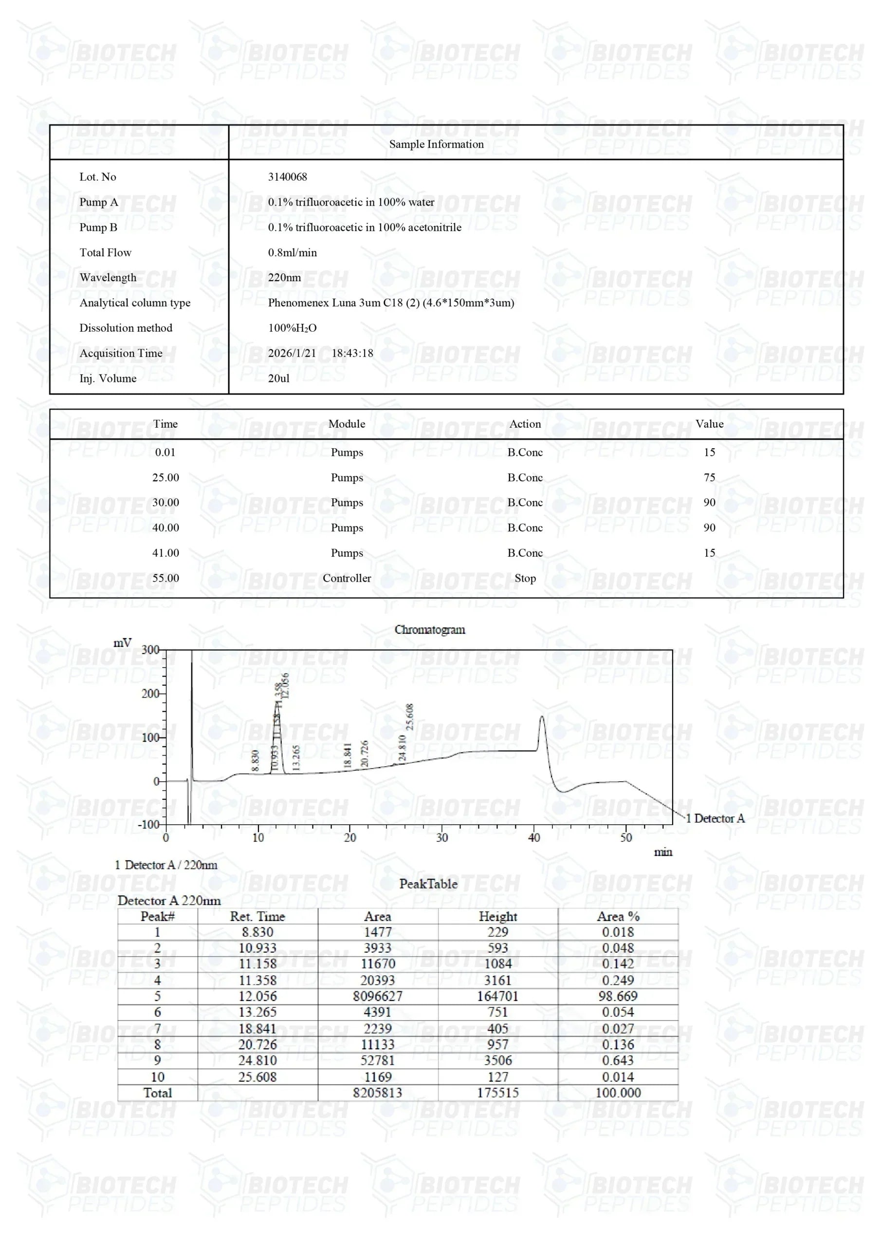 （💪Muscle recovery） PEG-MGF (Pegylated MGF) Peptide - 5mg - 10 Vials