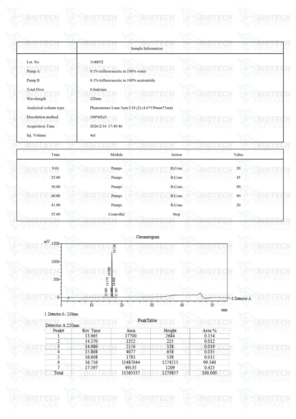 （❤️Sexual desire） PT-141 (Bremelanotide) Peptide (10mg) -10 Vials