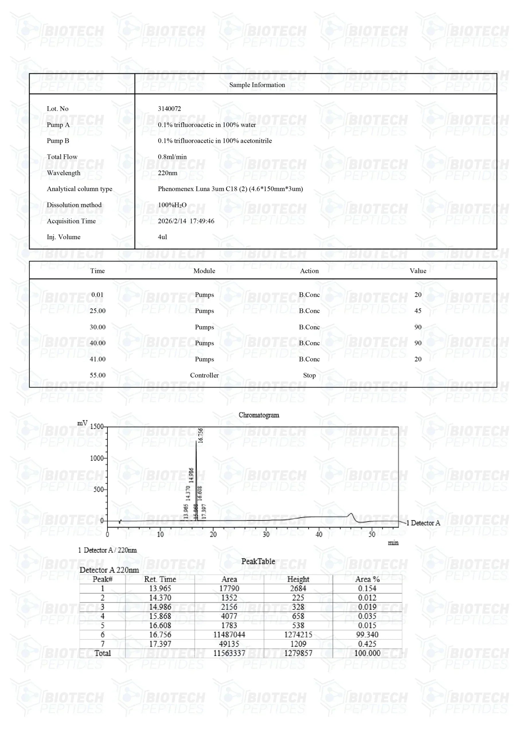 （❤️Sexual desire） PT-141 (Bremelanotide) Peptide (10mg) -10 Vials