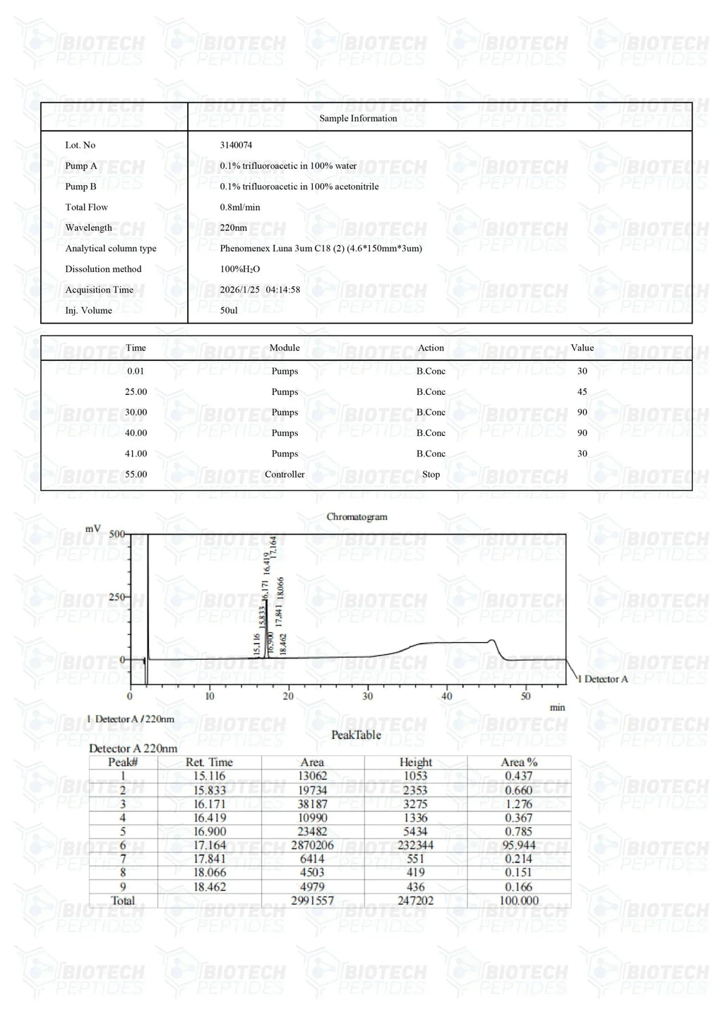 (💪 Rapid muscle gain) Receptor Grade IGF-1 LR3 (100mcg) - 10 Vials