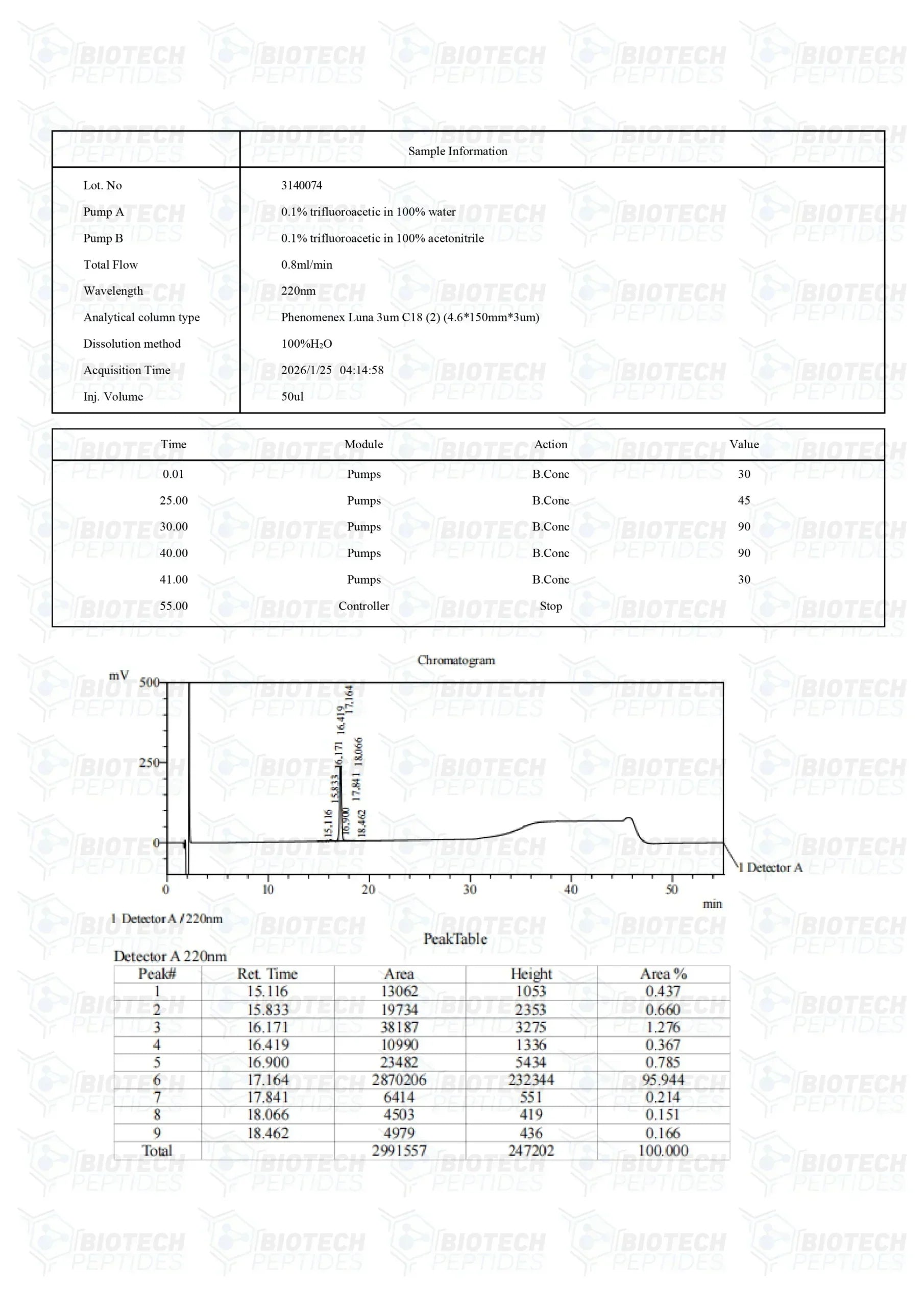 (💪 Rapid muscle gain) Receptor Grade IGF-1 LR3 (100mcg) - 10 Vials