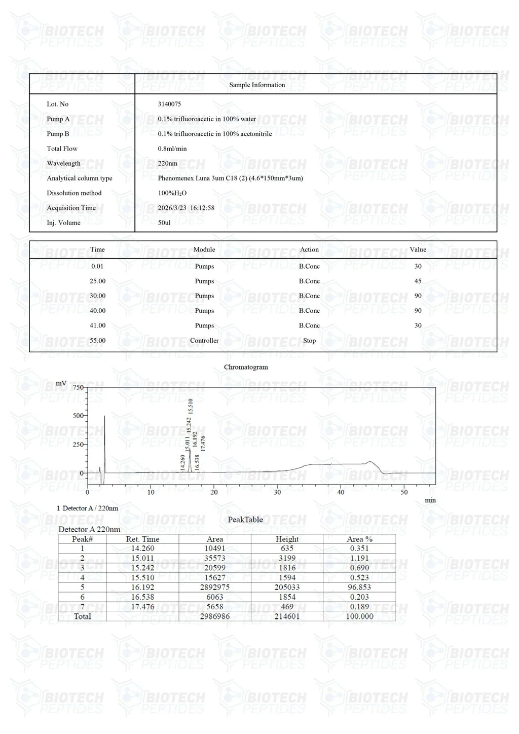 (💪 Rapid muscle gain)Receptor Grade IGF-1 LR3 (1mg) - Buy Online - 10 Vials