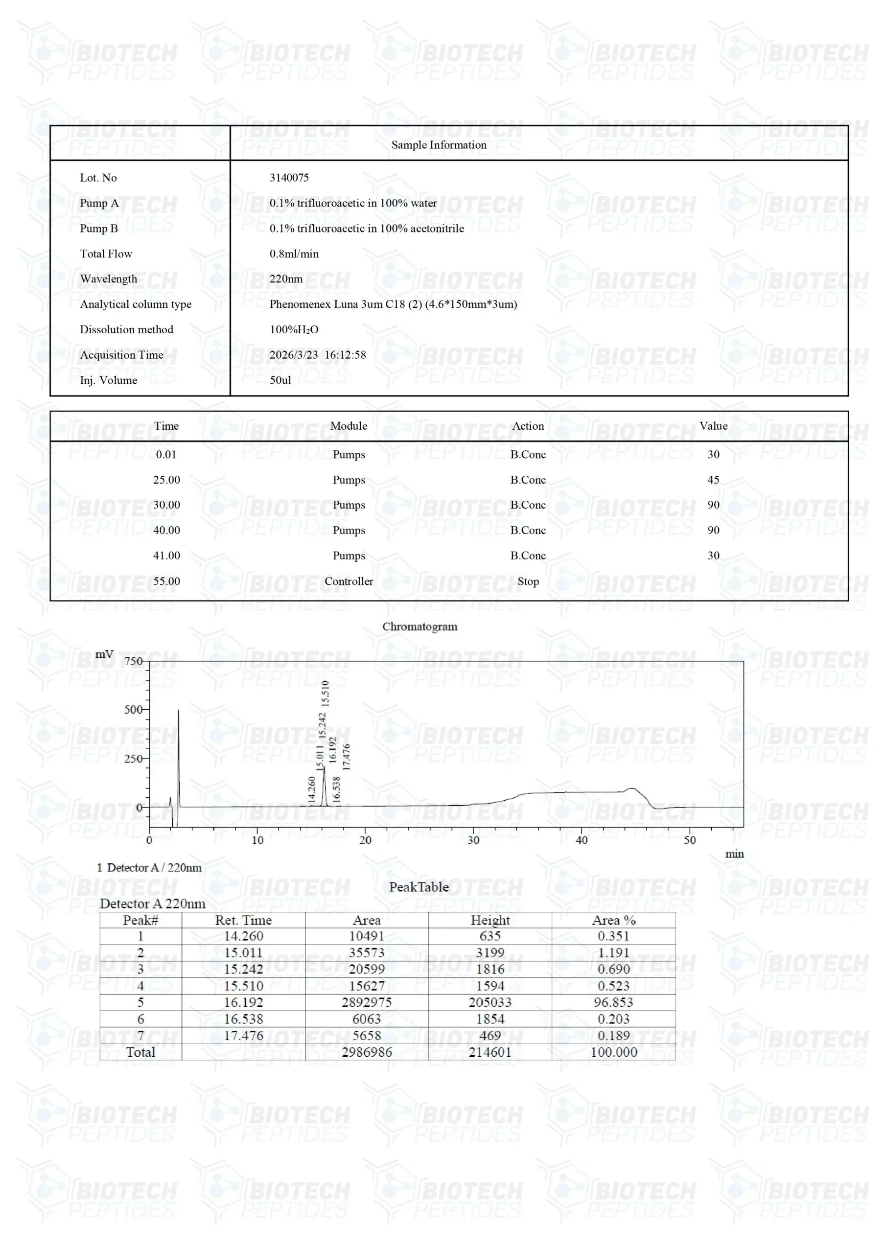 (💪 Rapid muscle gain)Receptor Grade IGF-1 LR3 (1mg) - Buy Online - 10 Vials