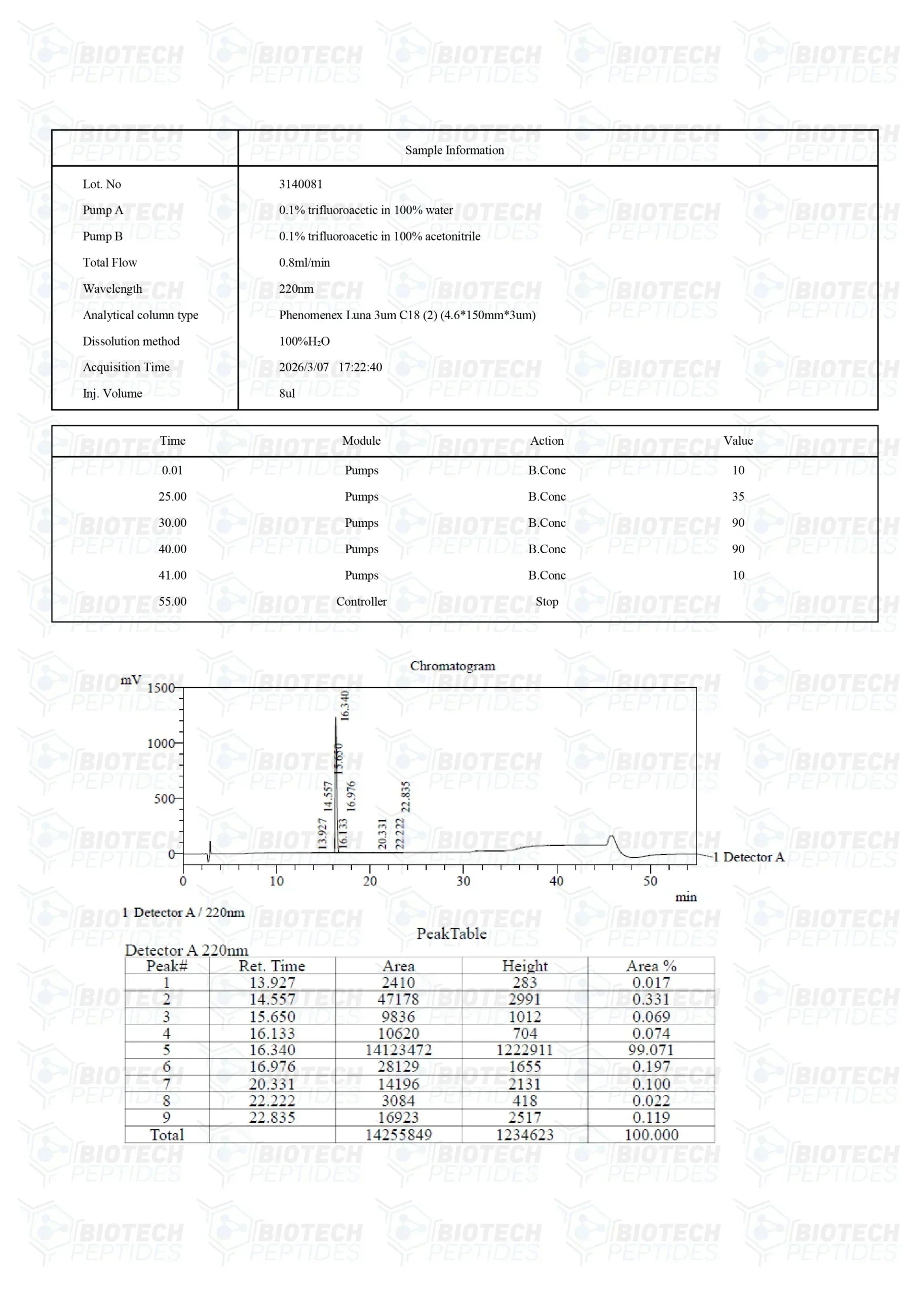 （🧠Stress relief） Semax Peptide (5mg) -10 Vials