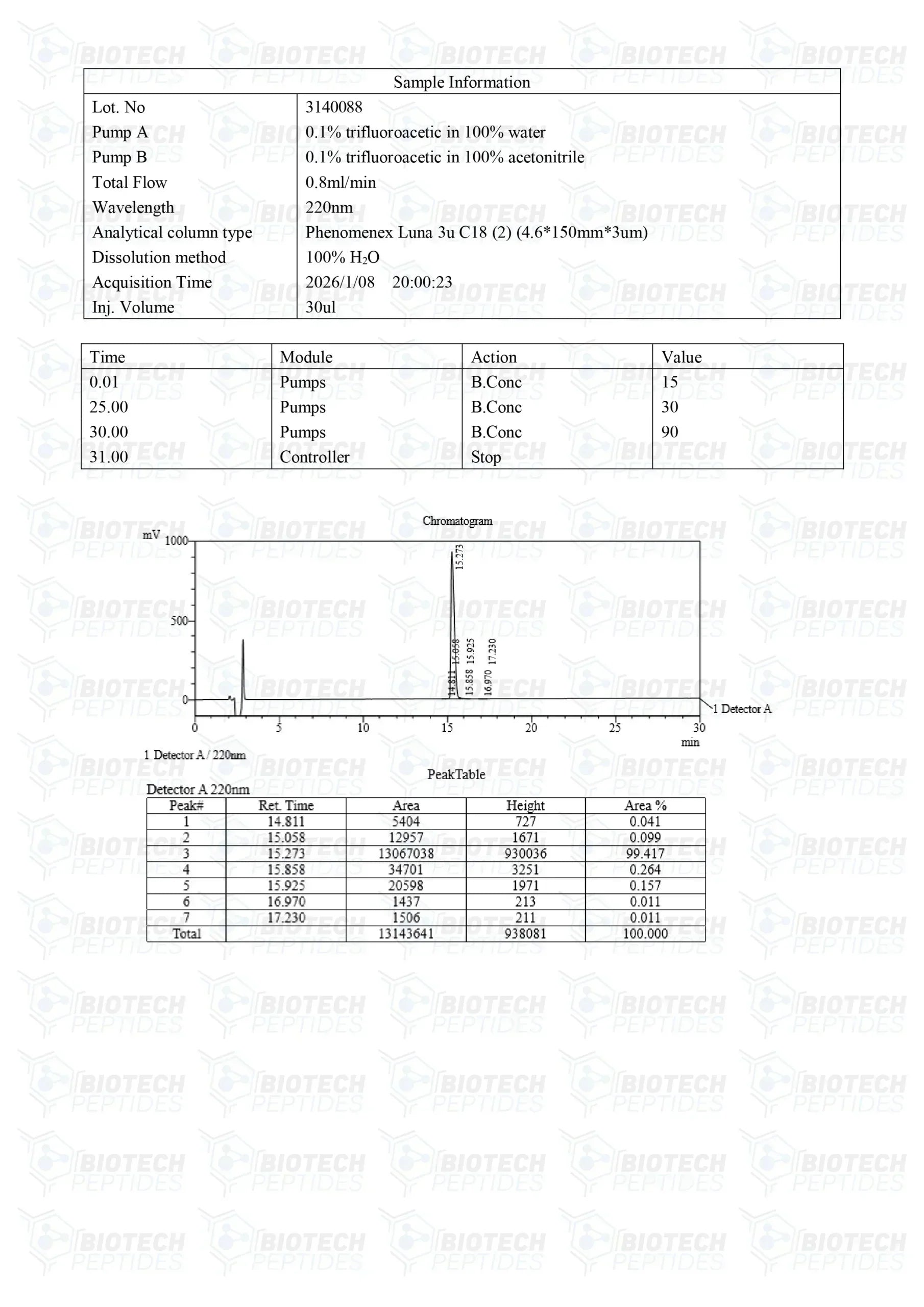 ( 💪 Speed up recovery) TB-500 (Thymosin Beta-4) Peptide (10mg) - 10 Vials