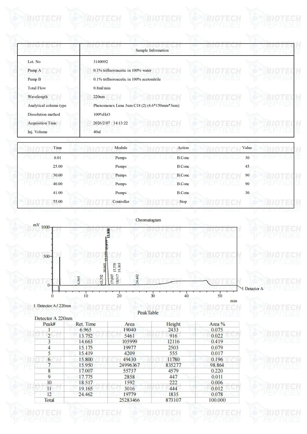 (🔥Reduce visceral fat) Tesamorelin Peptide (5MG & 10MG) -10 Vials