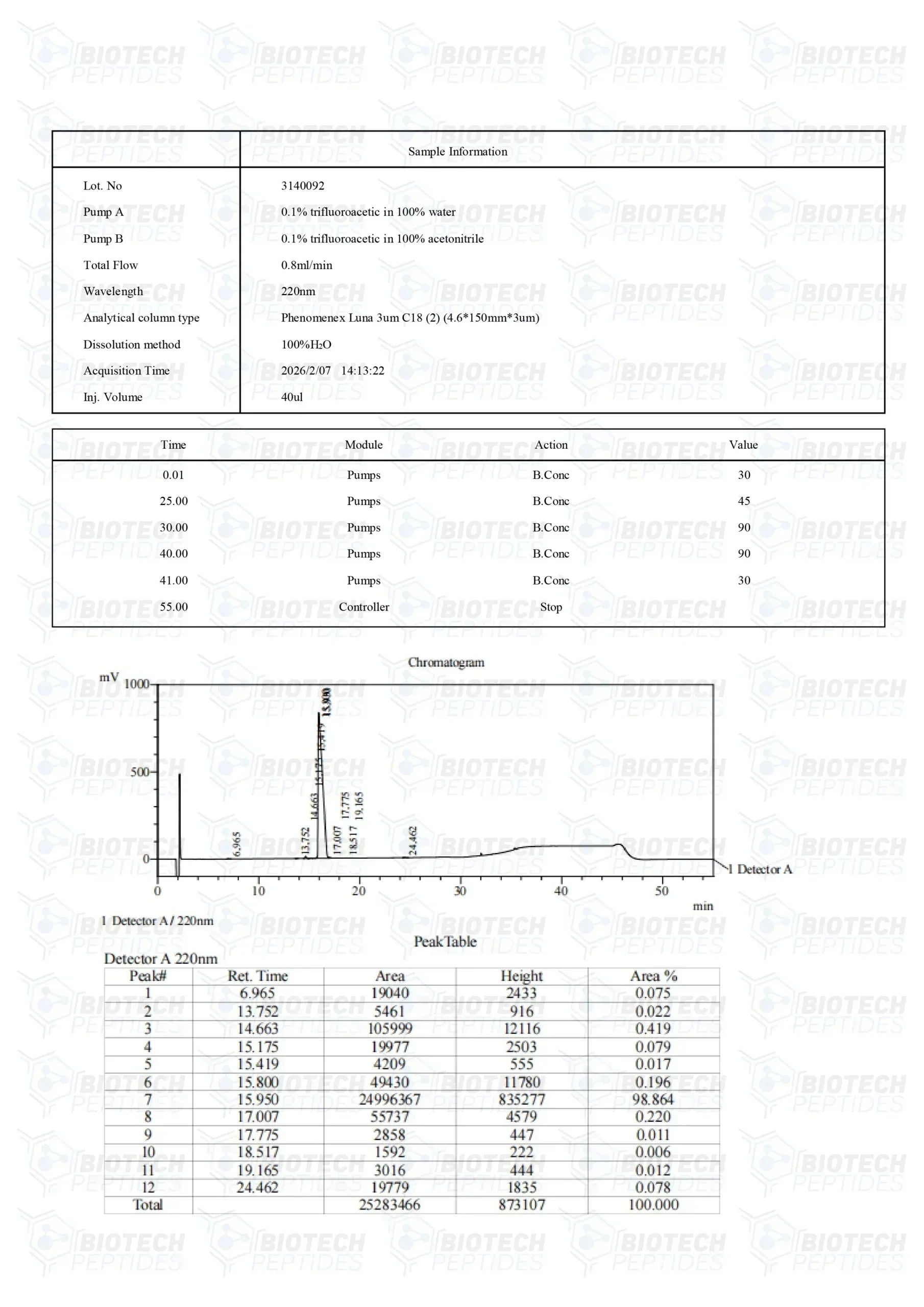 (🔥Reduce visceral fat) Tesamorelin Peptide (5MG & 10MG) -10 Vials