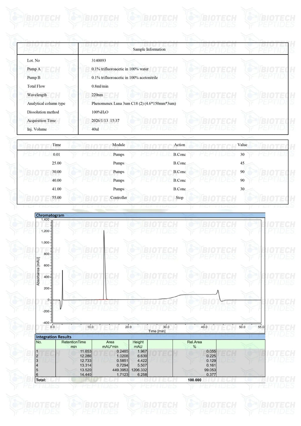(🔥Reduce visceral fat) Tesamorelin Peptide (5MG & 10MG) -10 Vials
