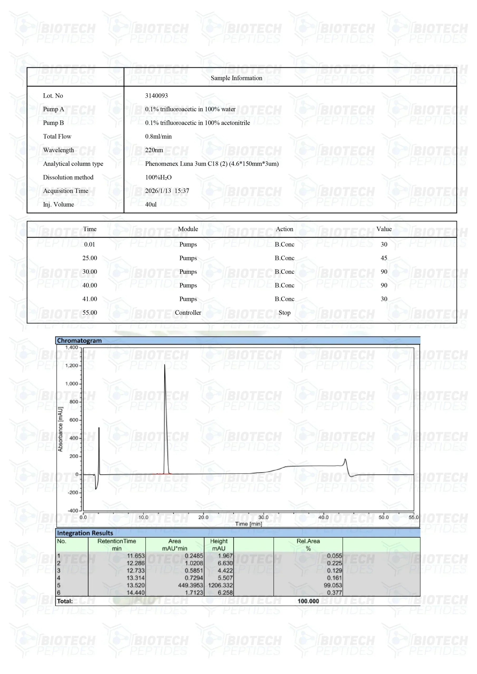 (🔥Reduce visceral fat) Tesamorelin Peptide (5MG & 10MG) -10 Vials